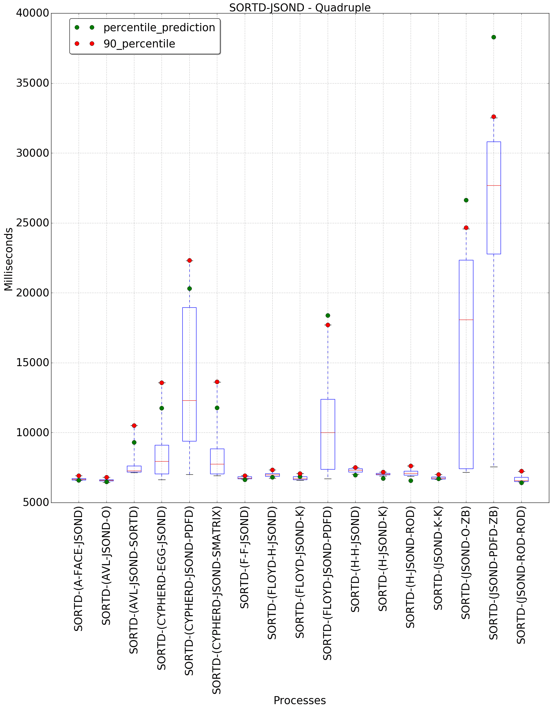 graph figure