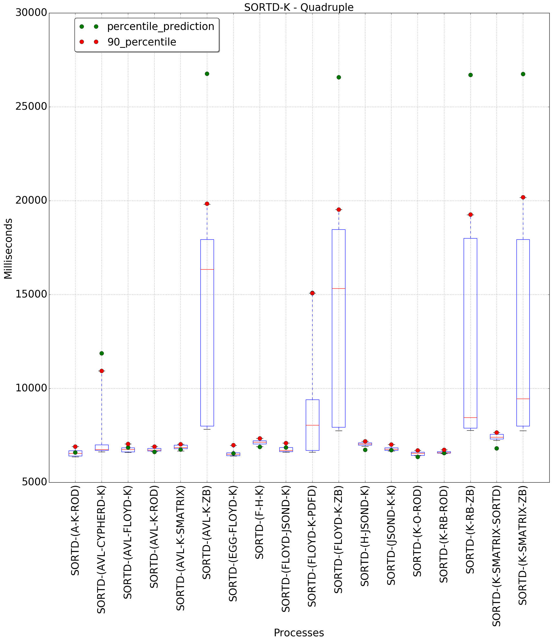 graph figure