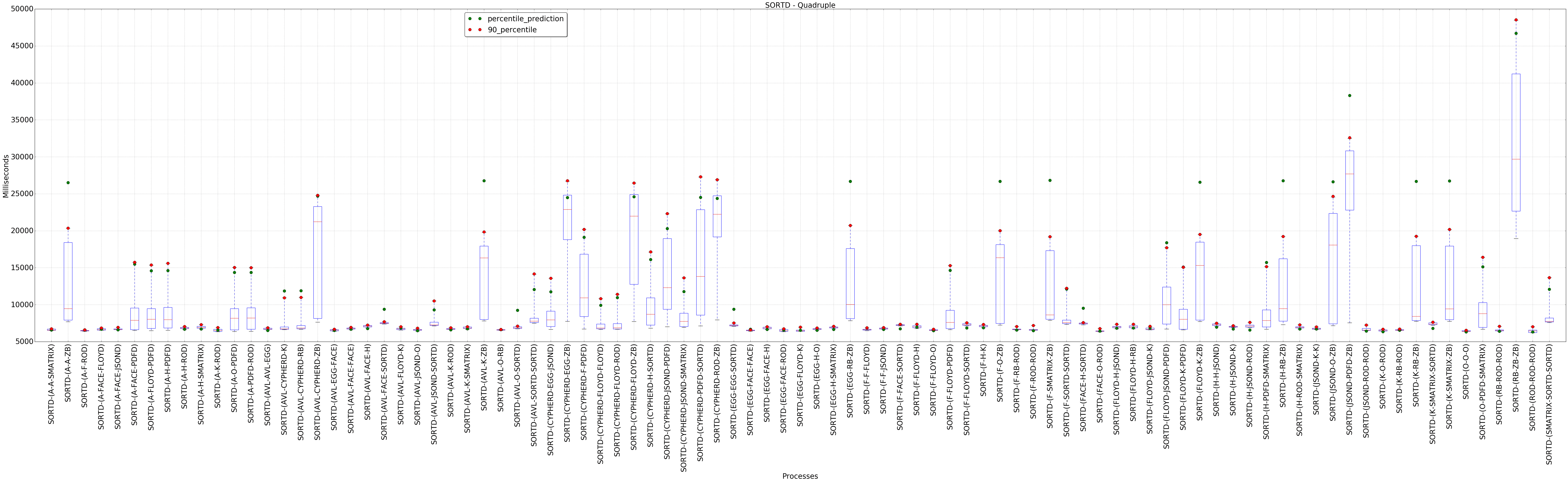 graph figure