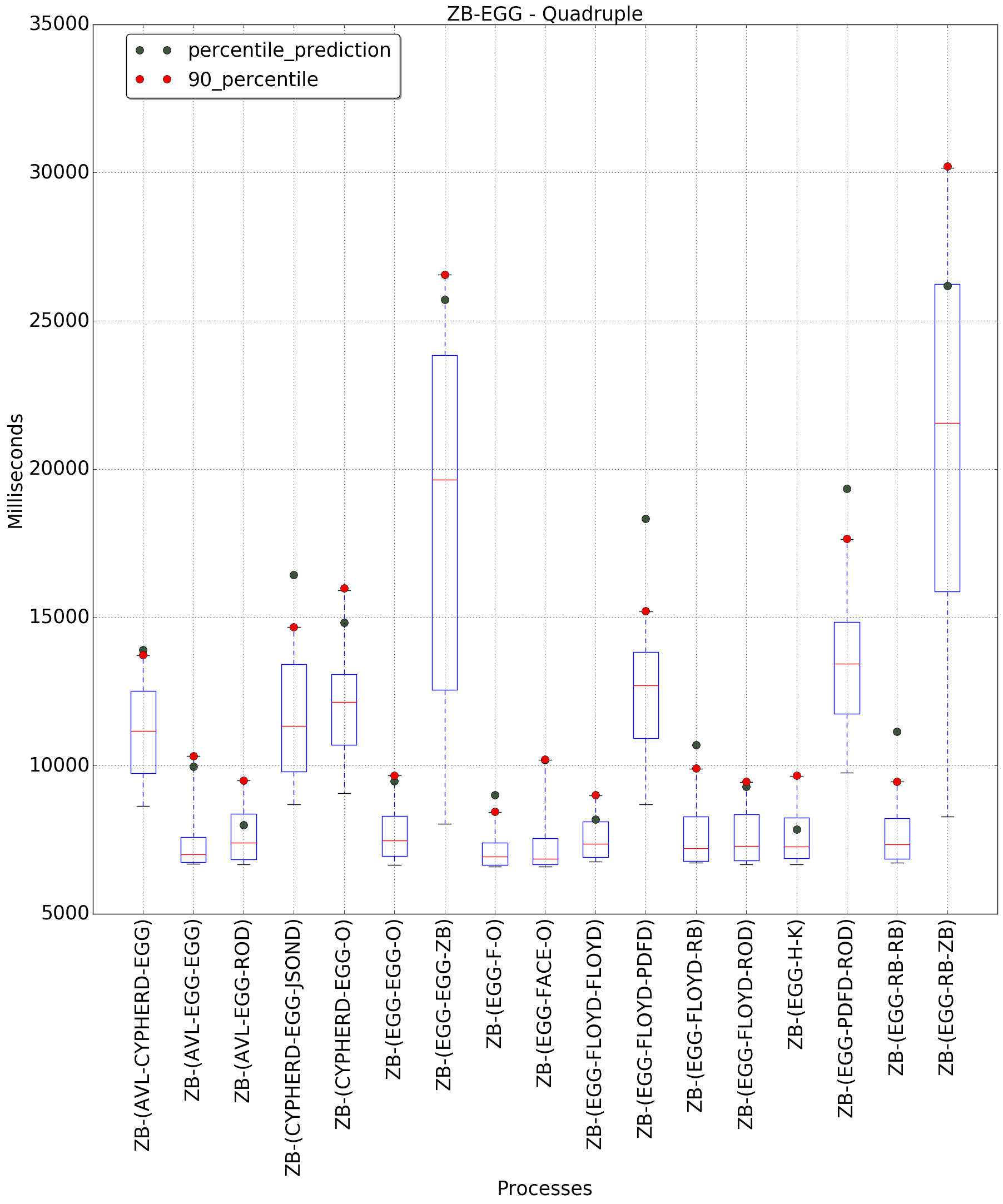 graph figure