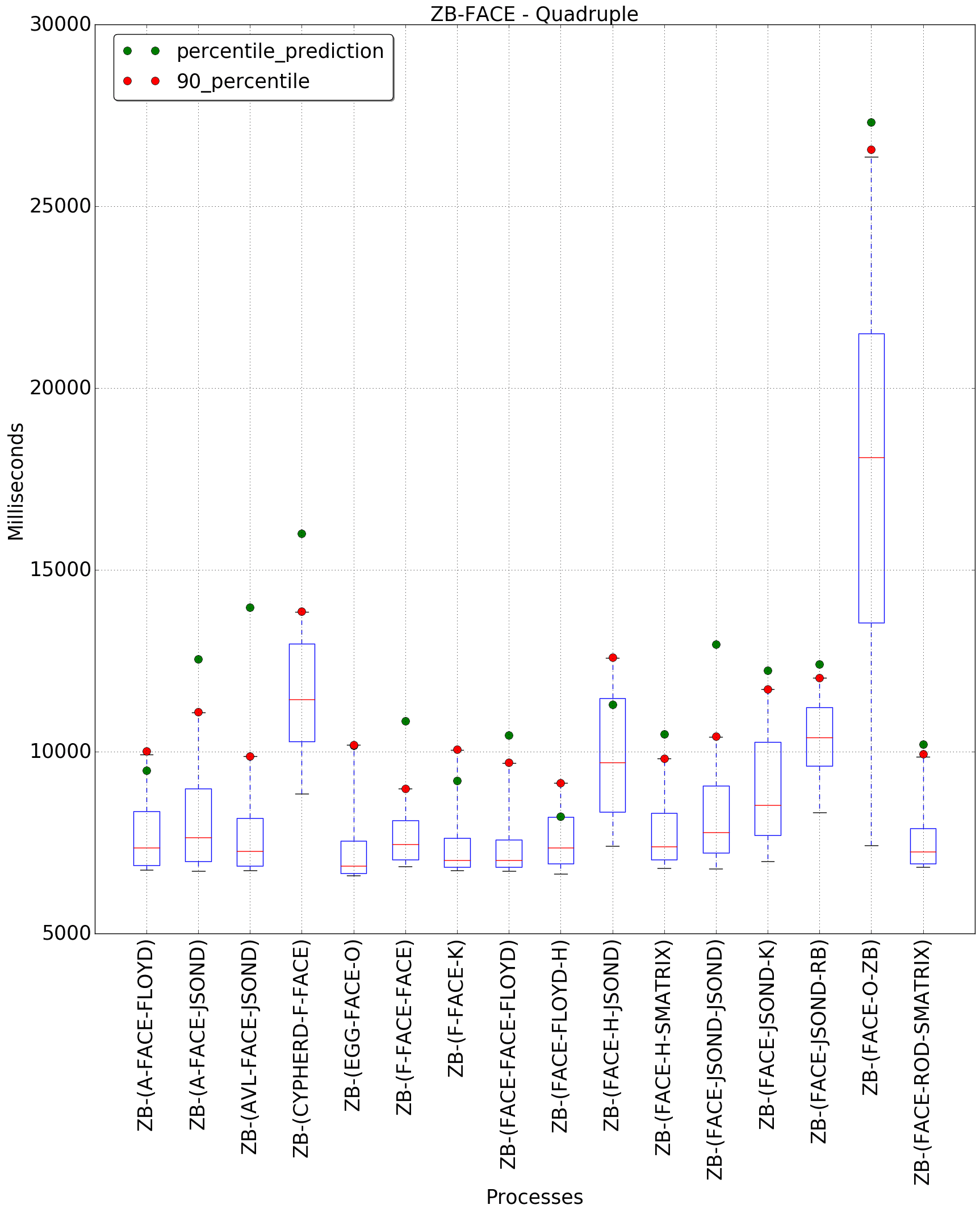 graph figure