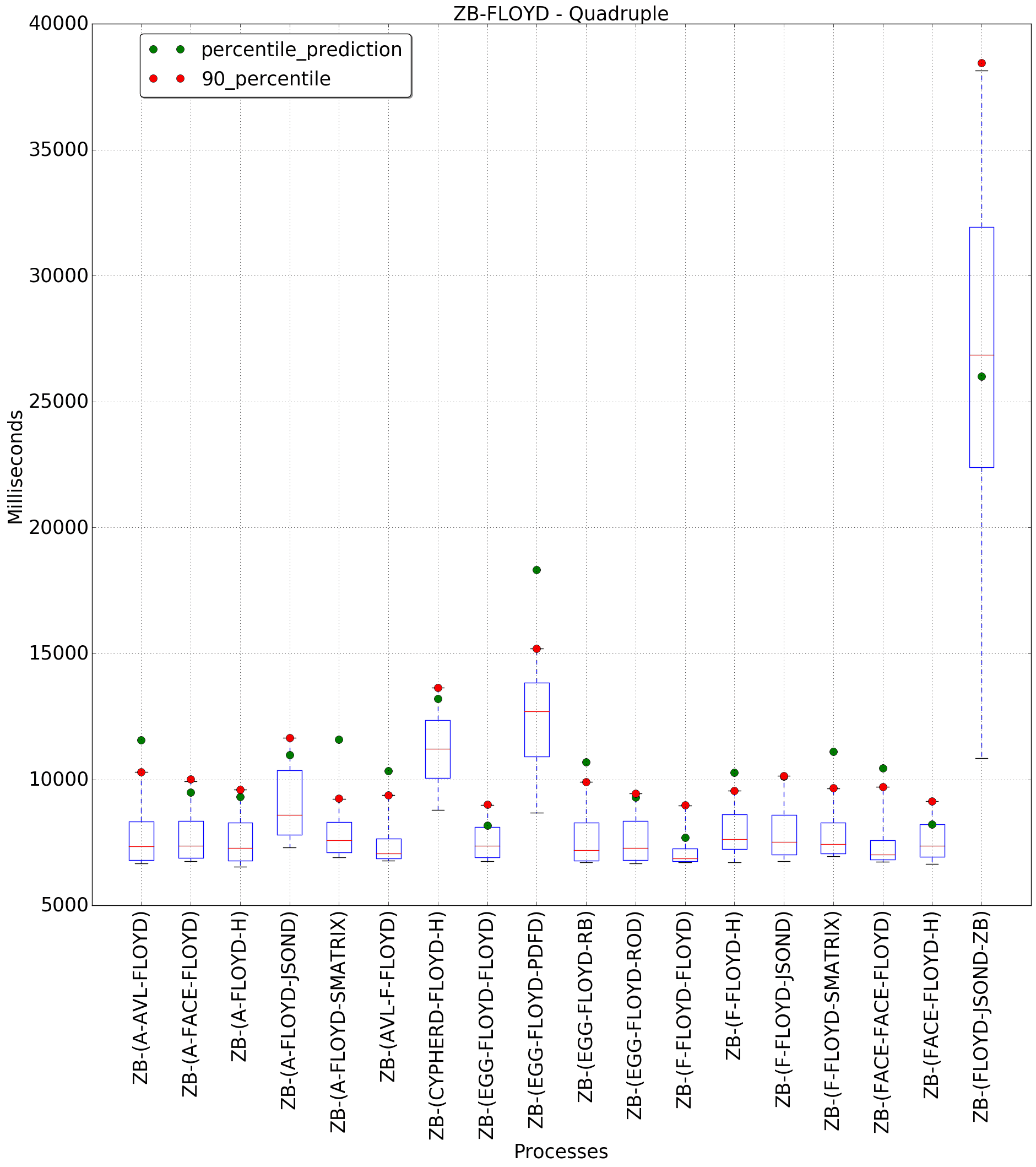 graph figure