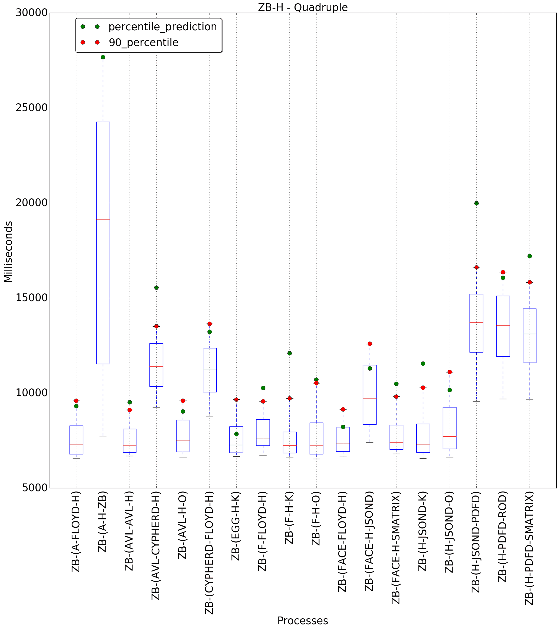 graph figure