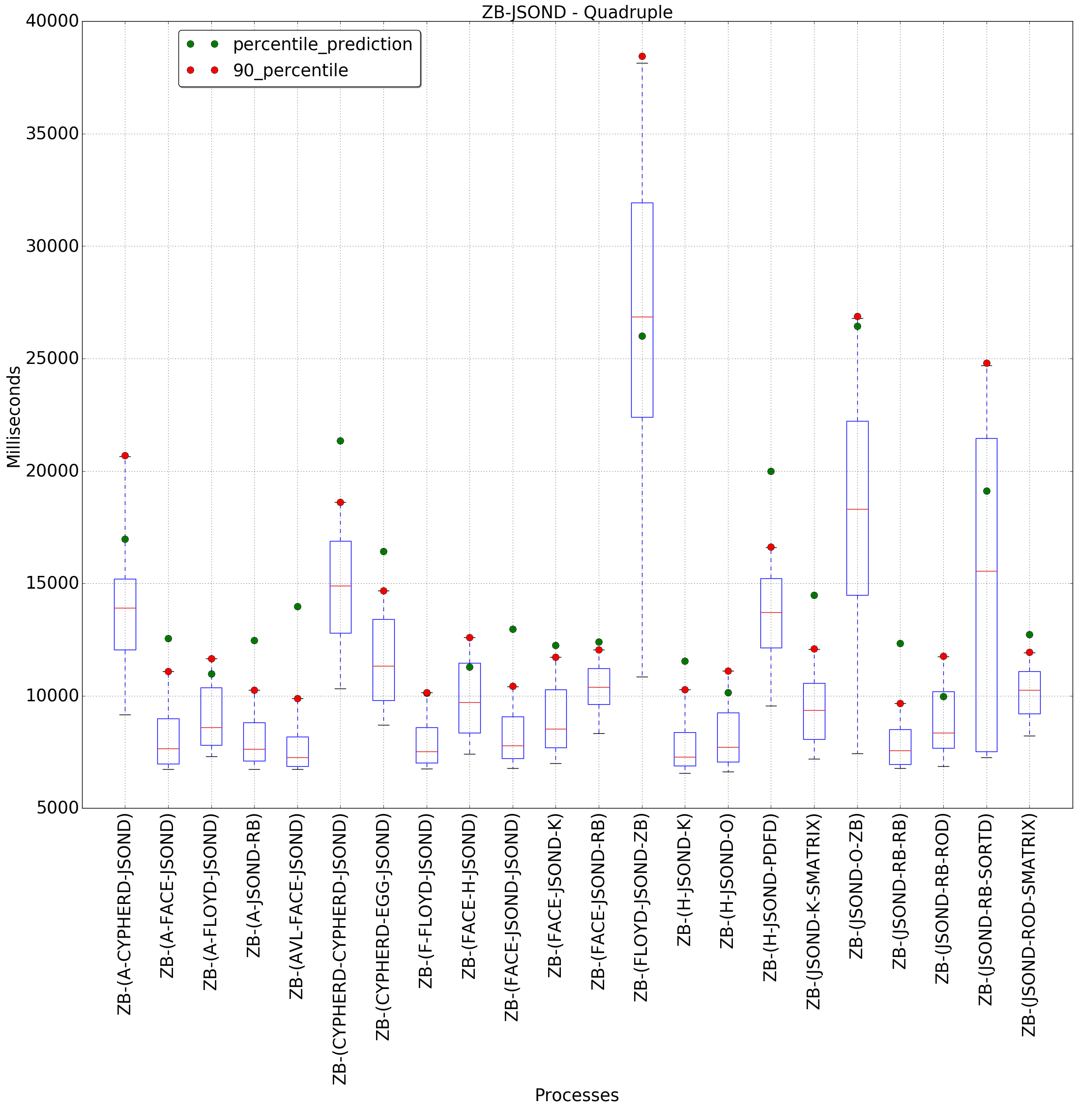 graph figure