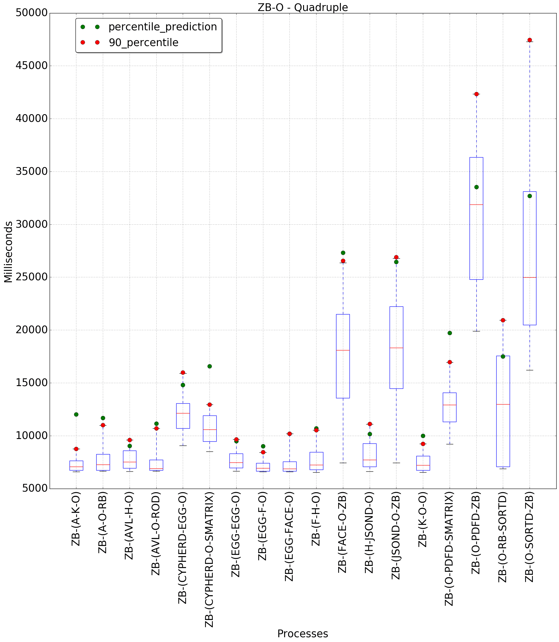 graph figure