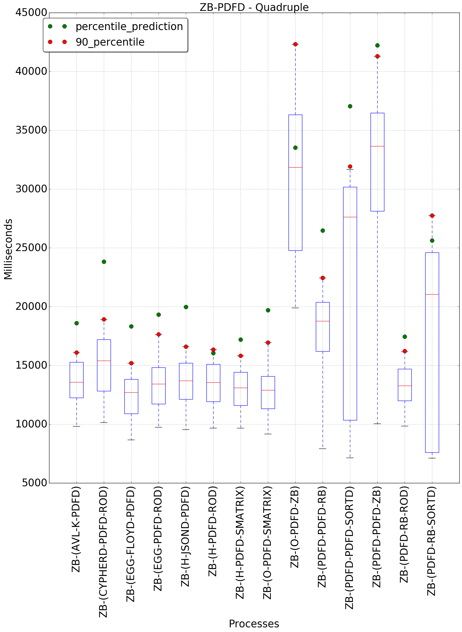 graph figure