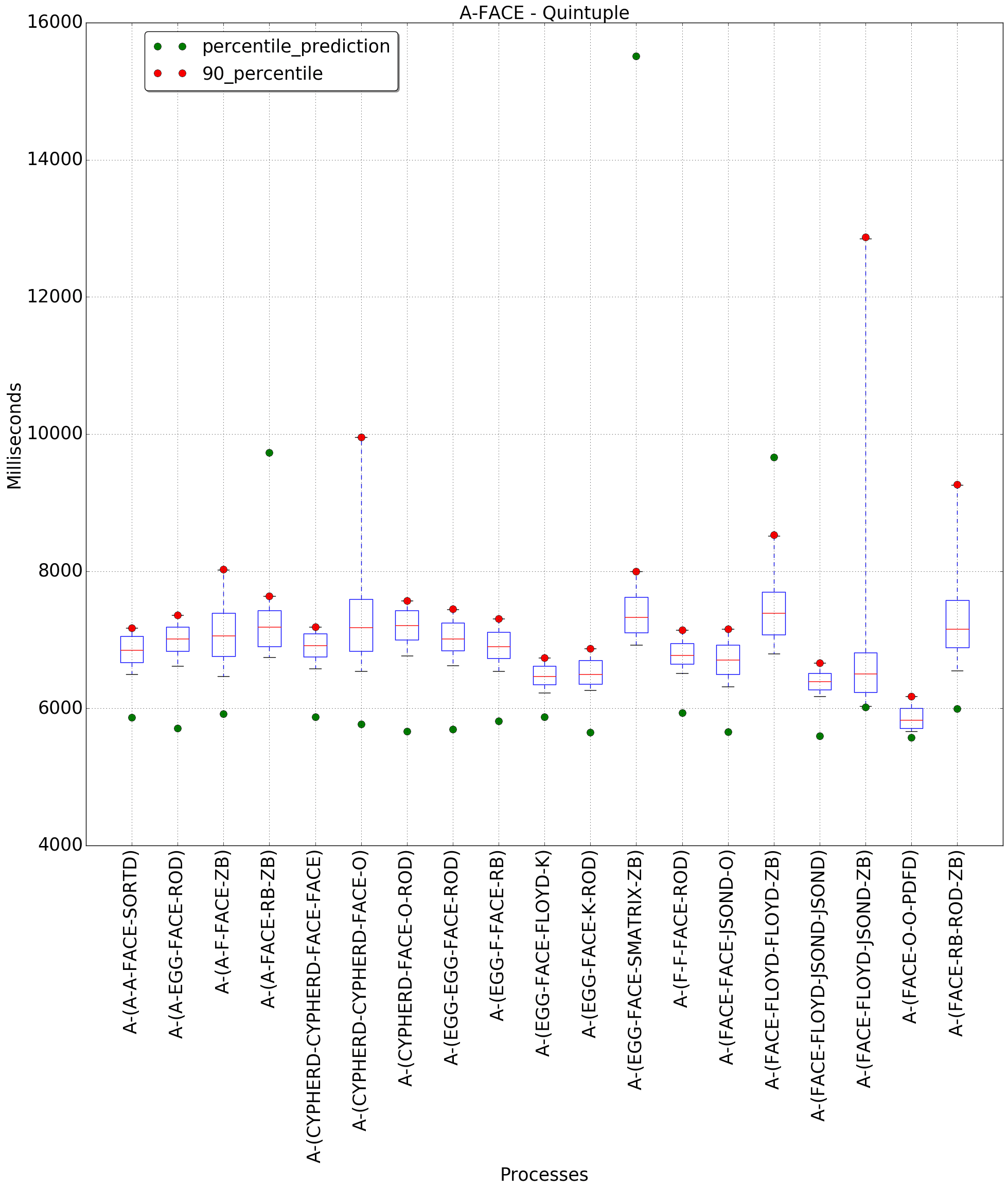 graph figure