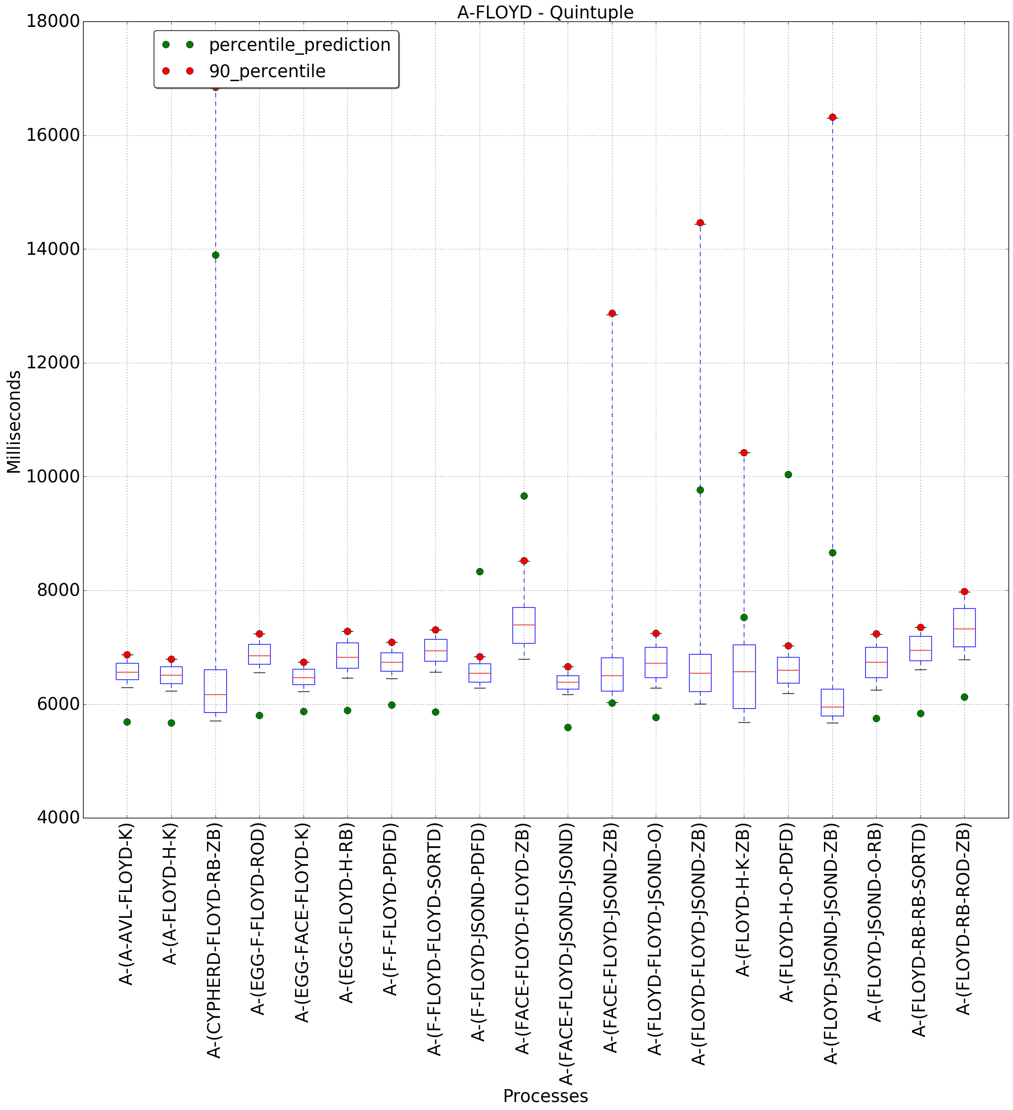 graph figure