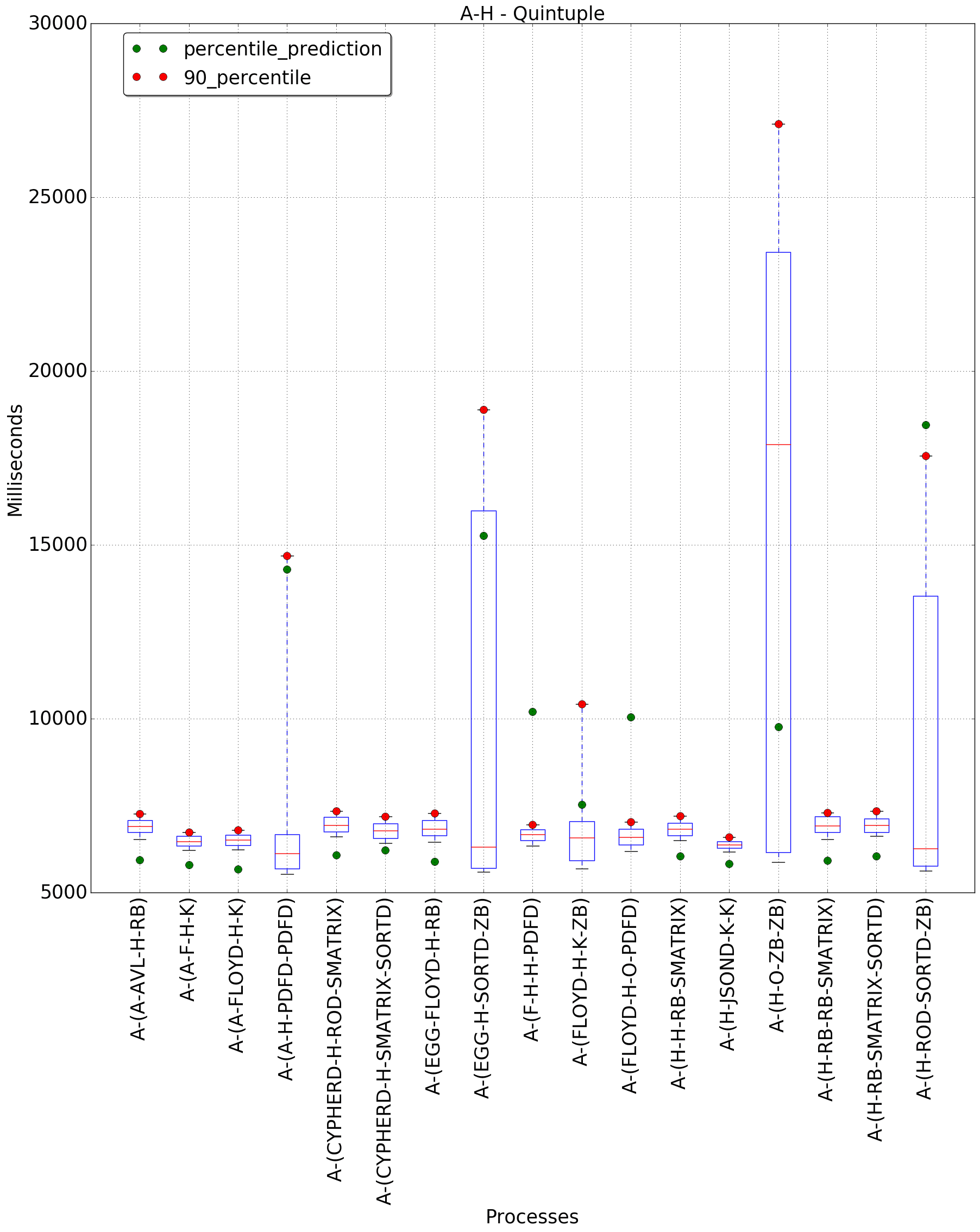 graph figure