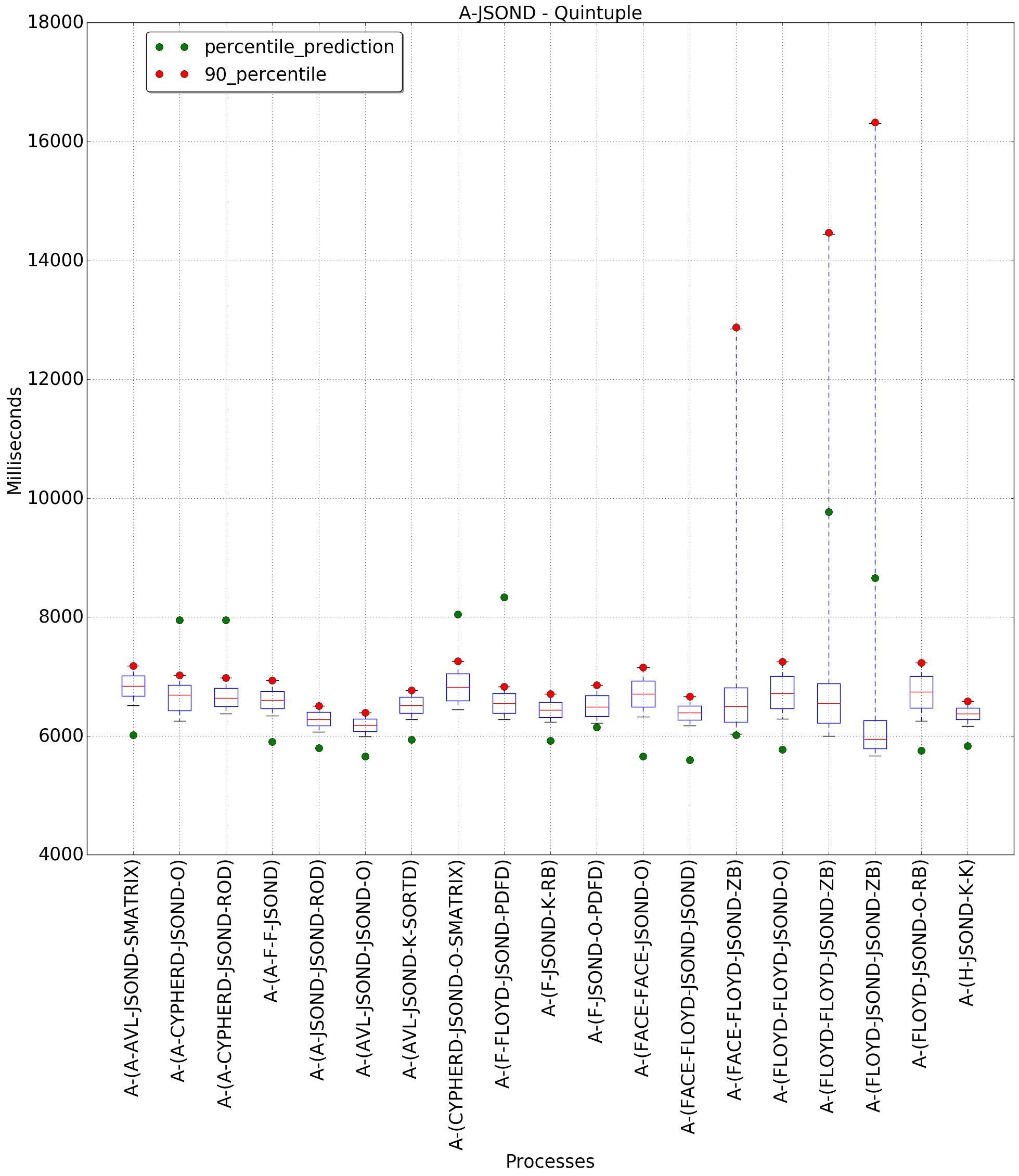 graph figure