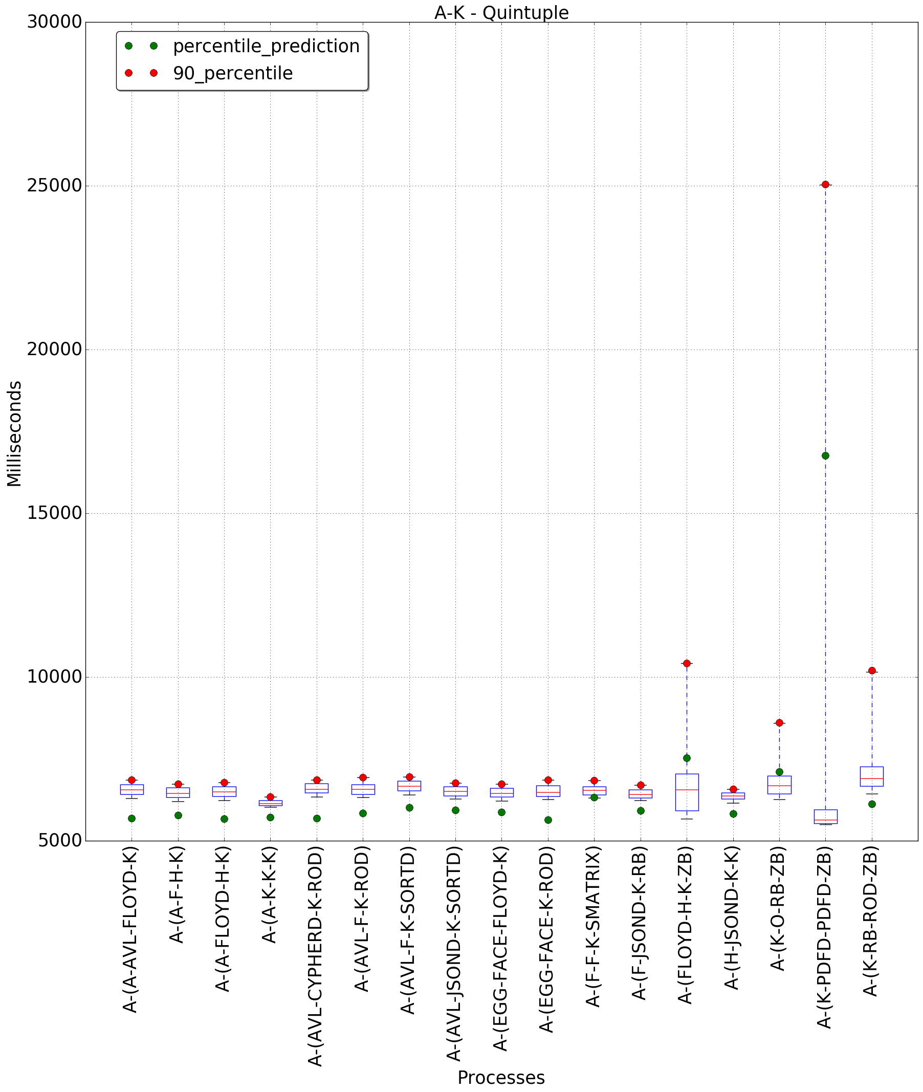 graph figure