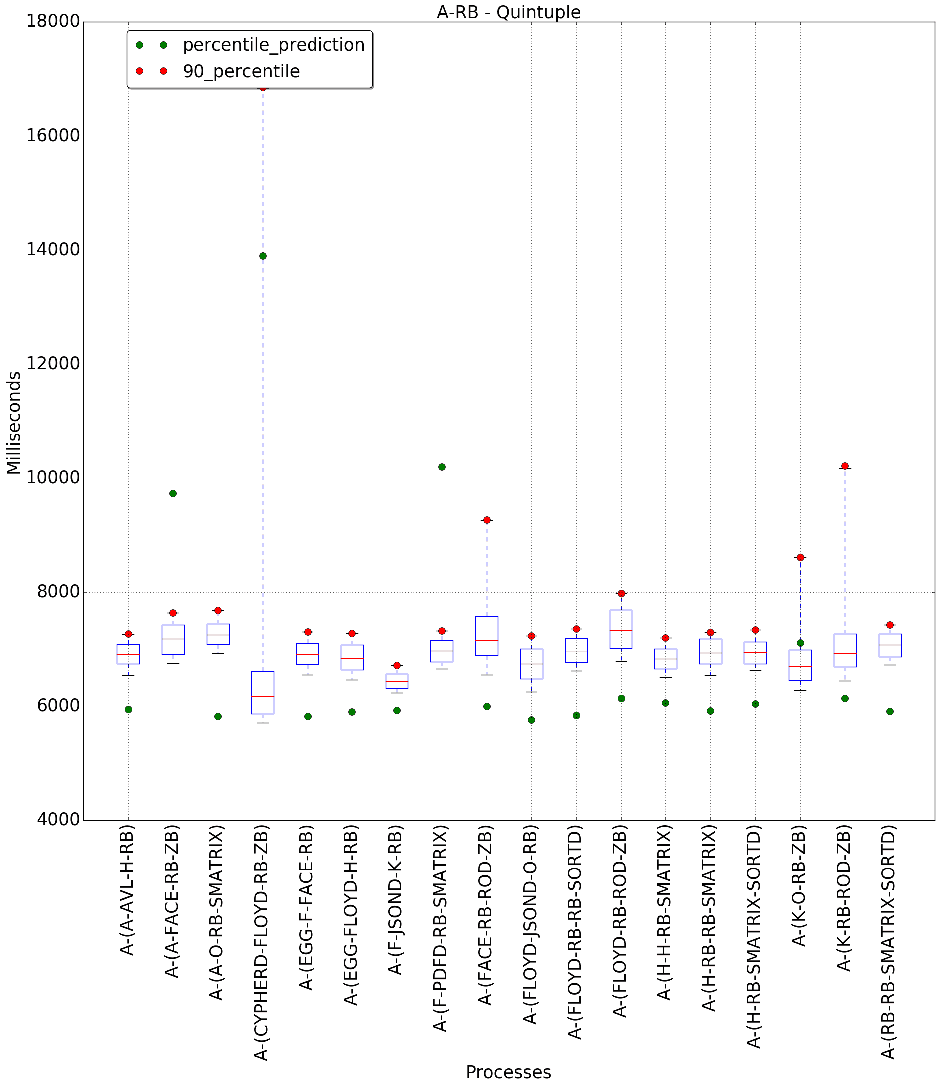 graph figure