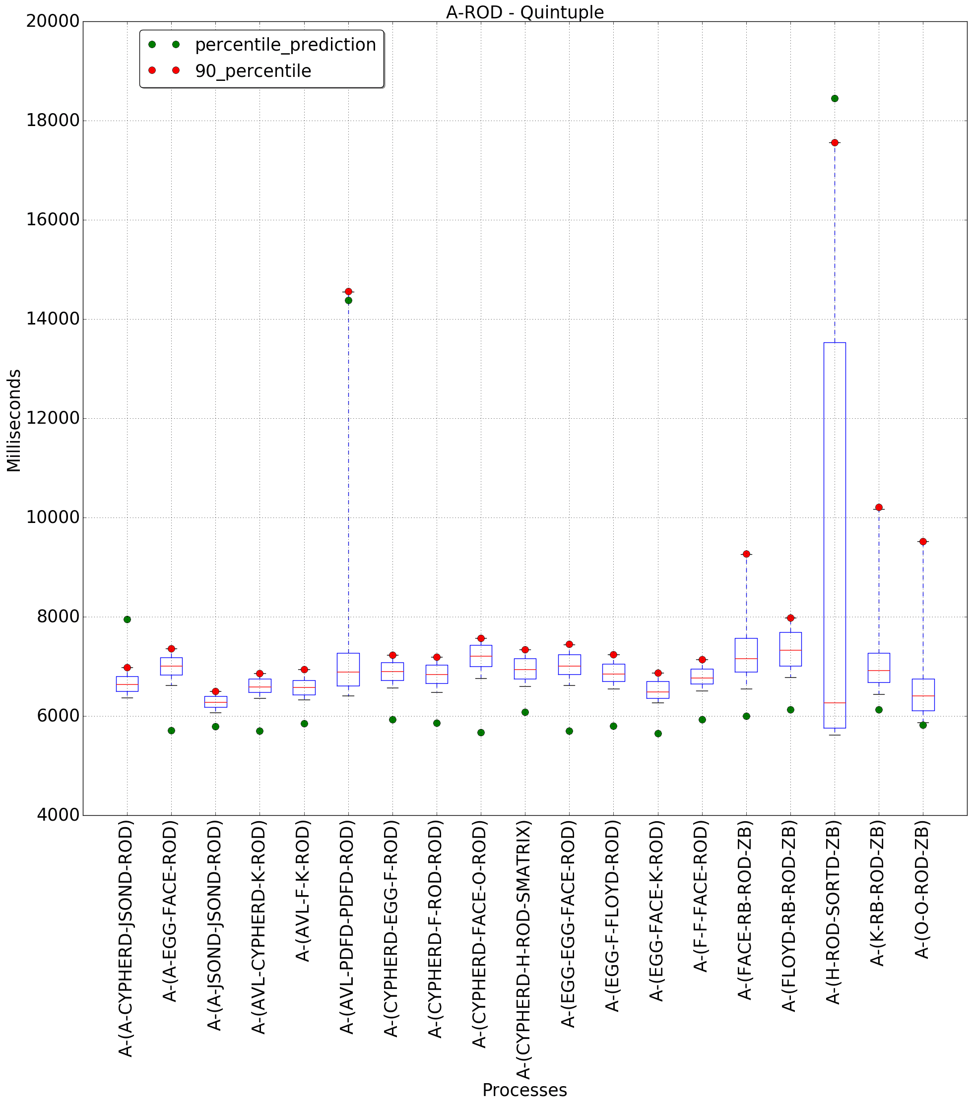 graph figure