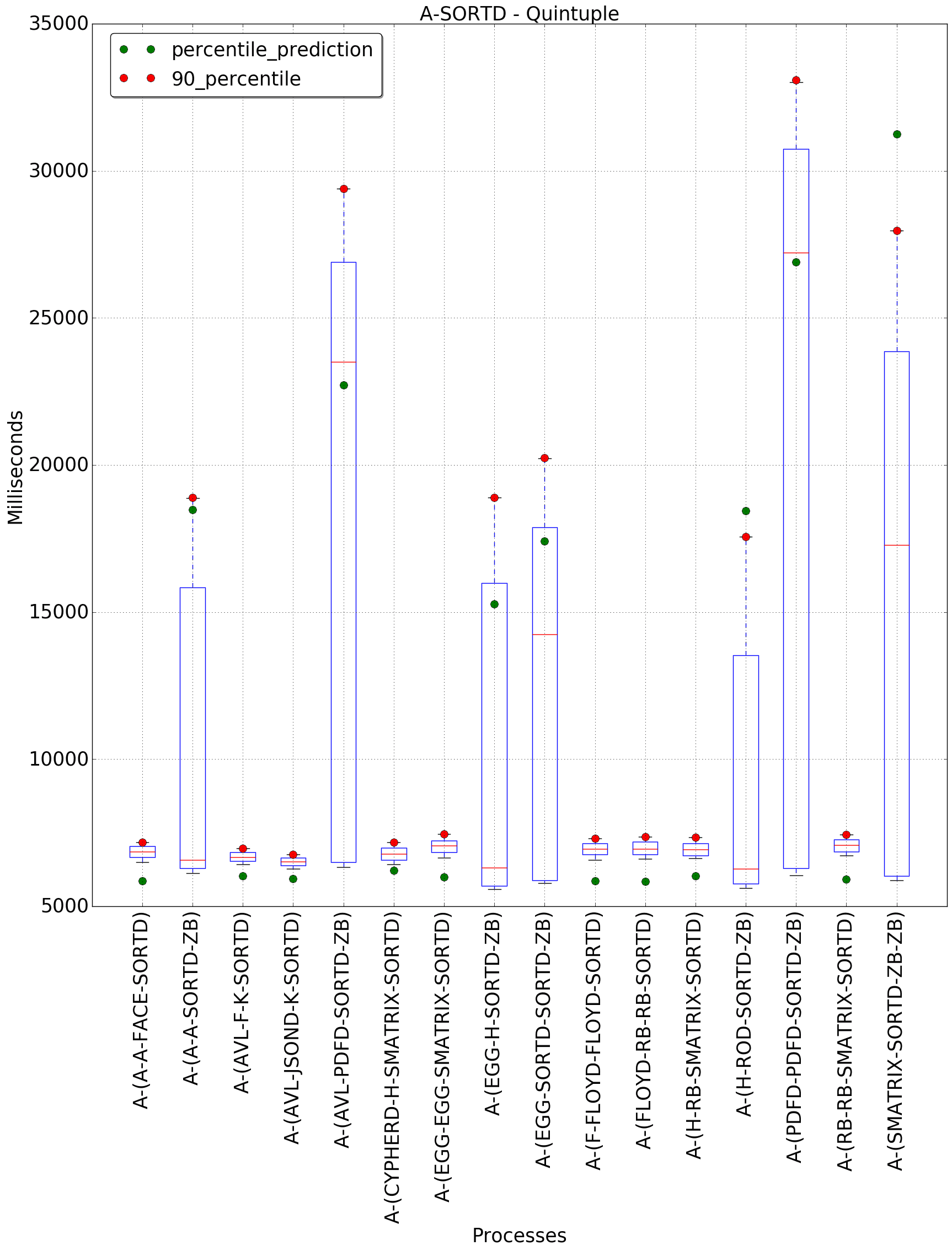 graph figure