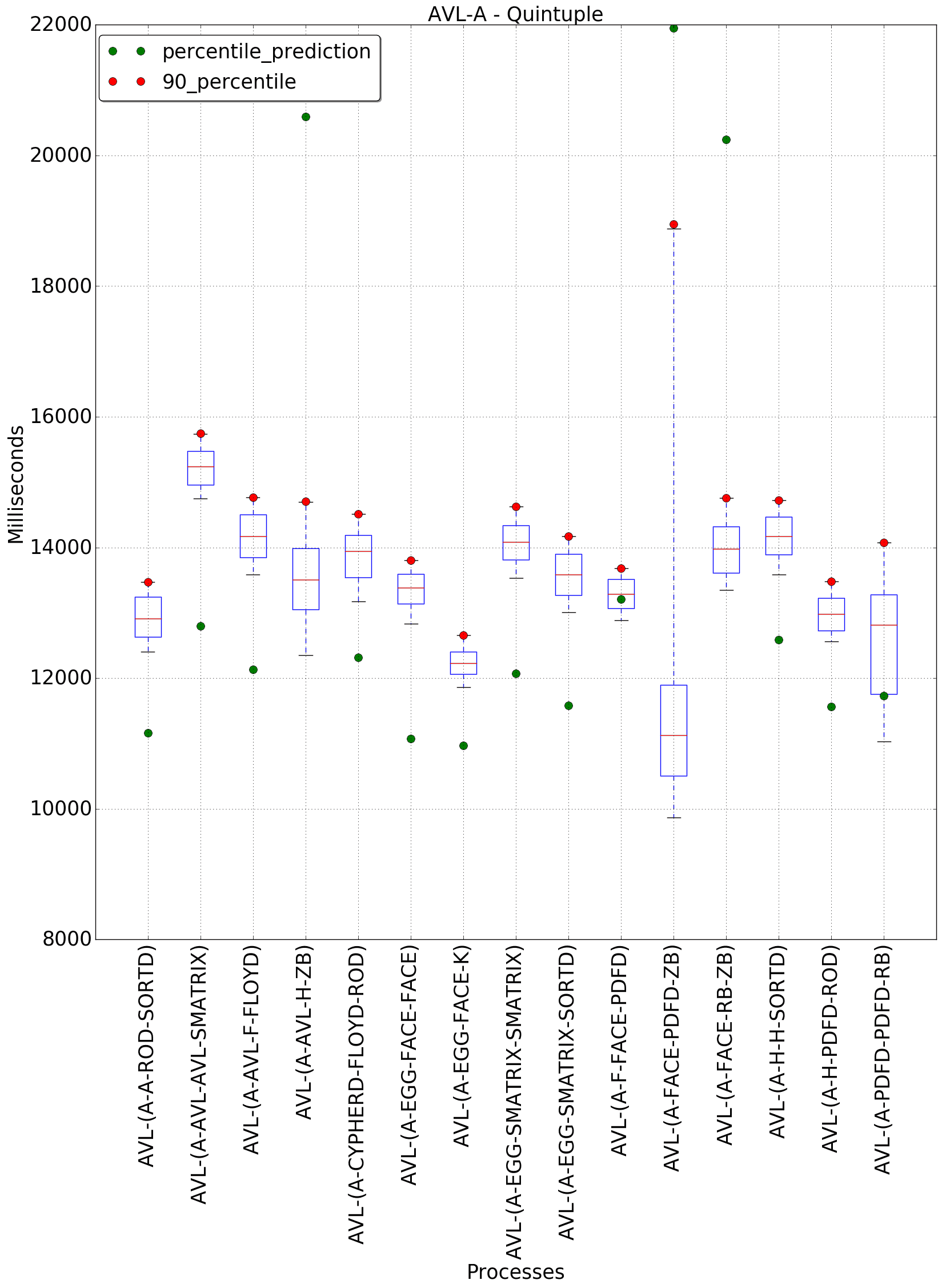 graph figure