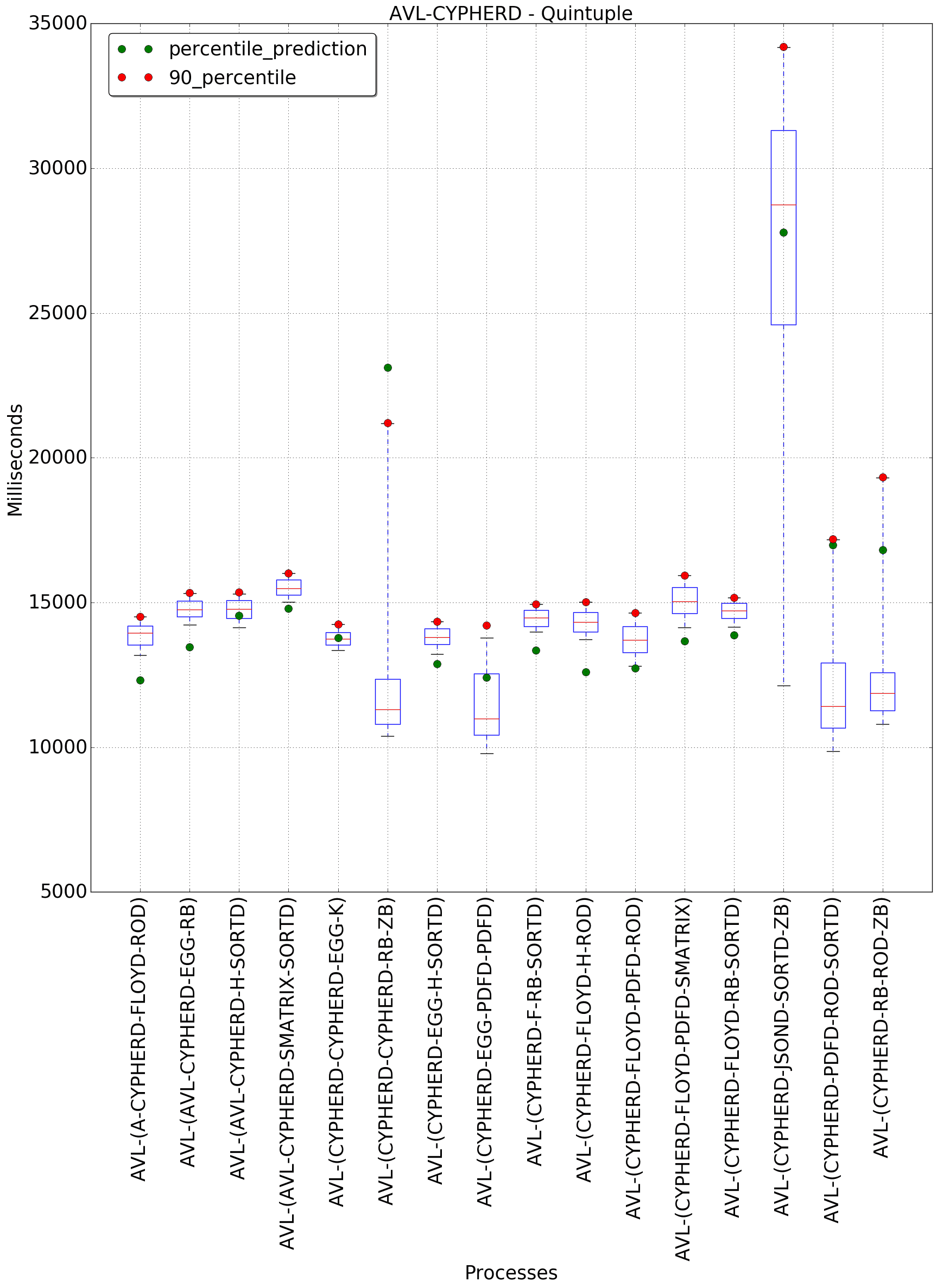 graph figure