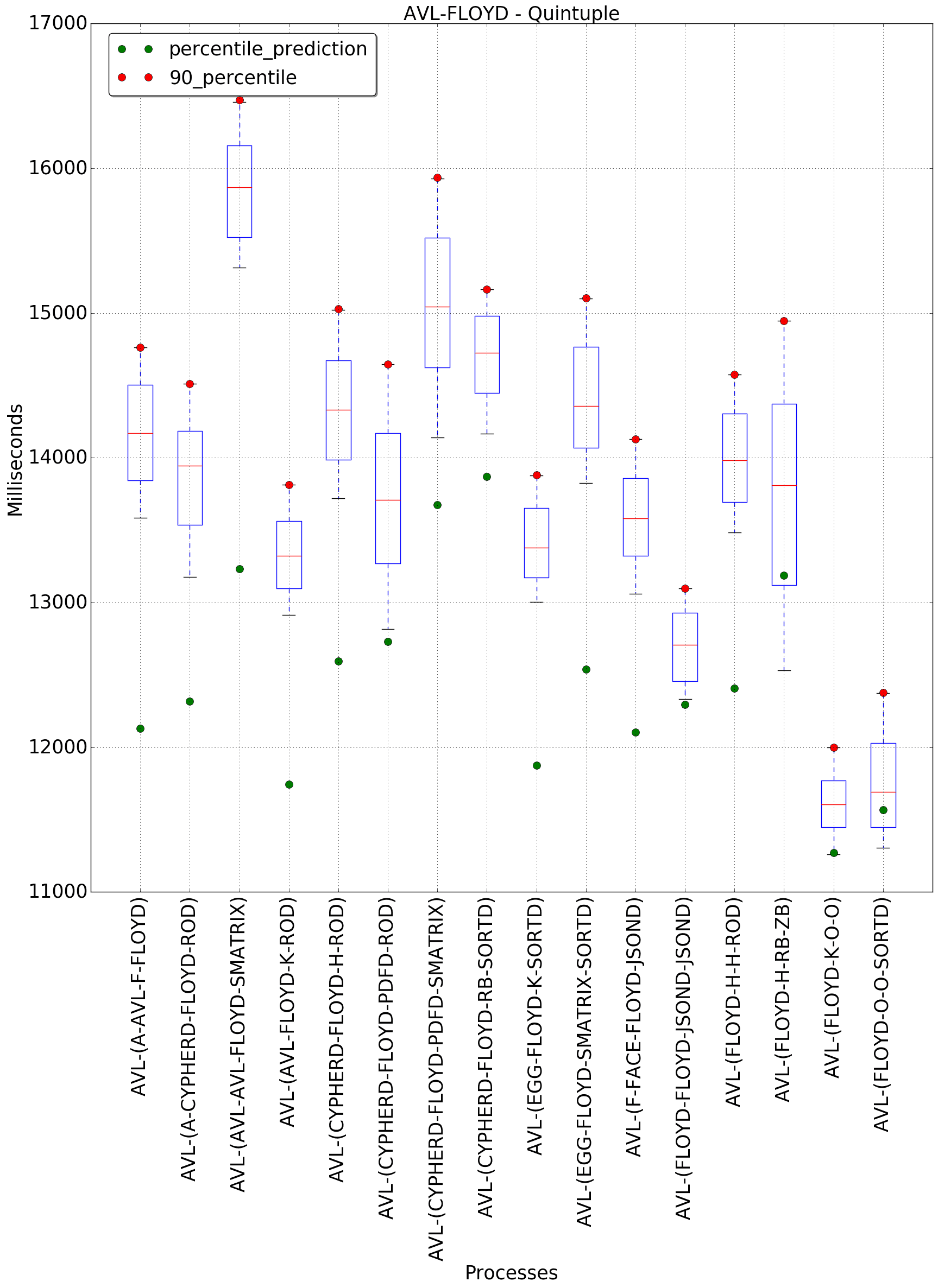 graph figure