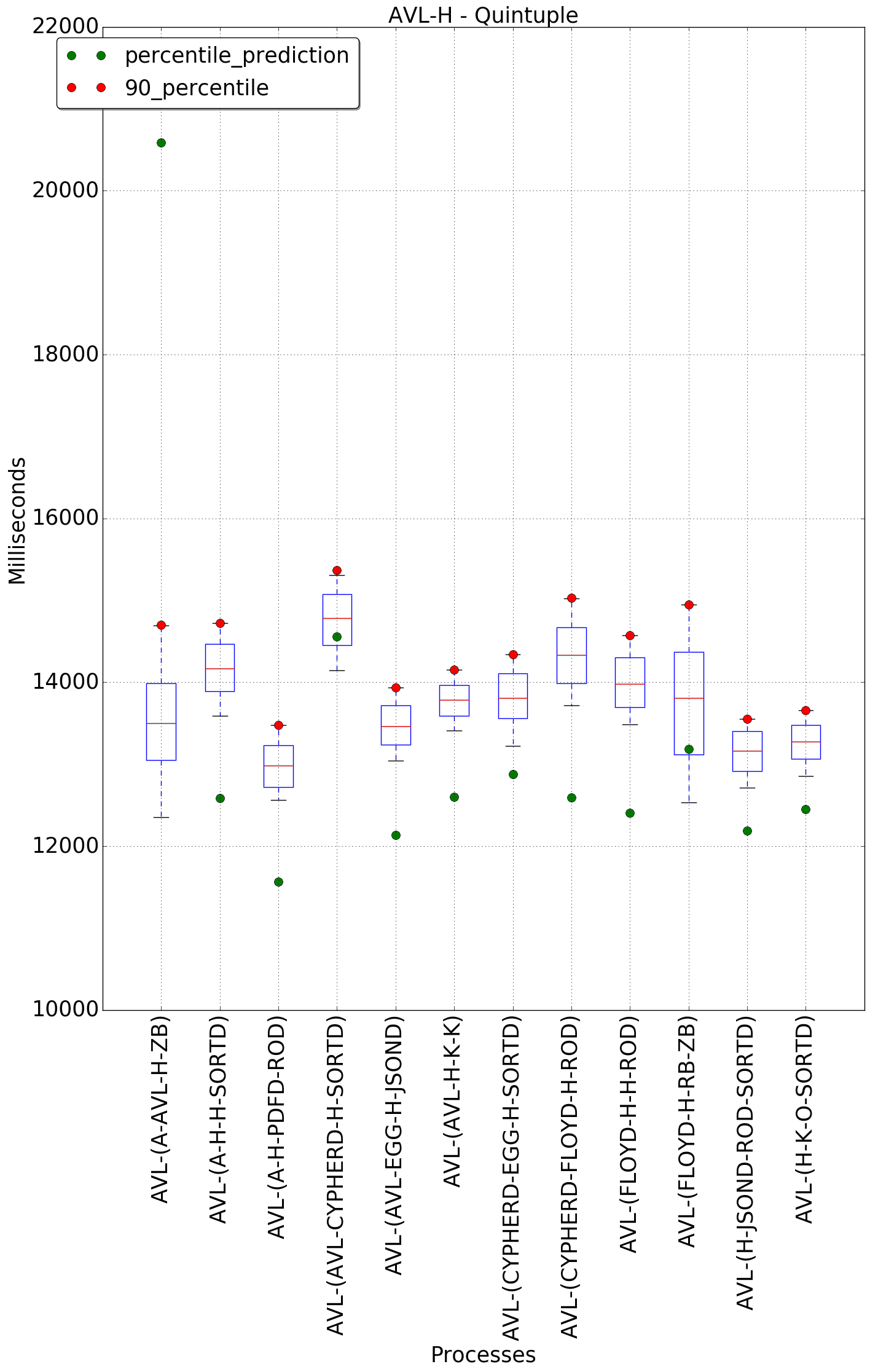 graph figure