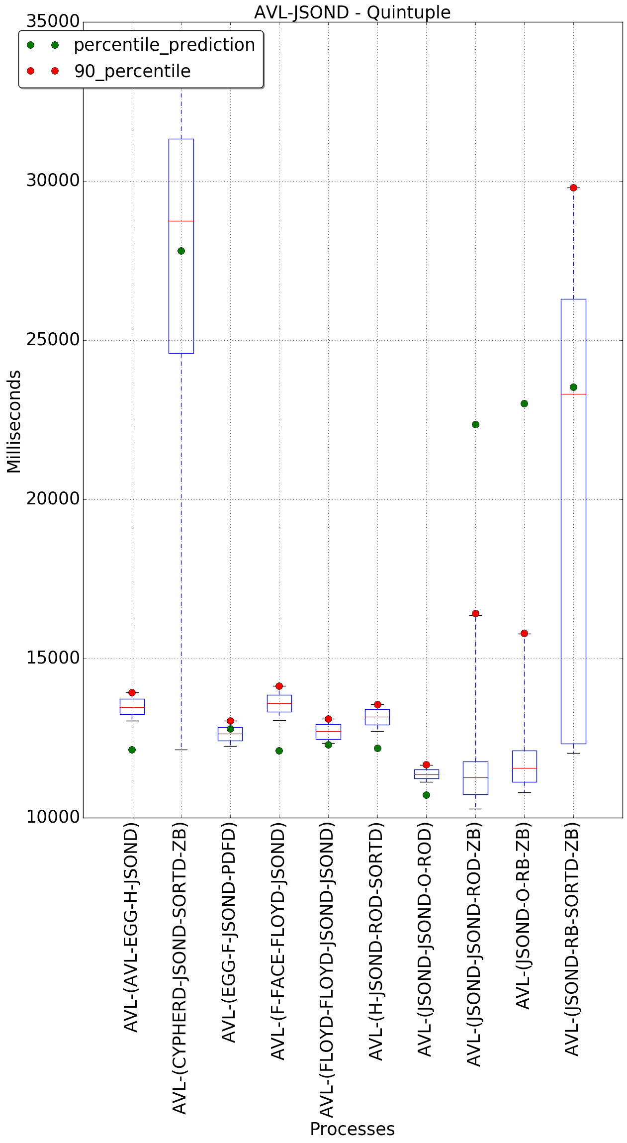 graph figure