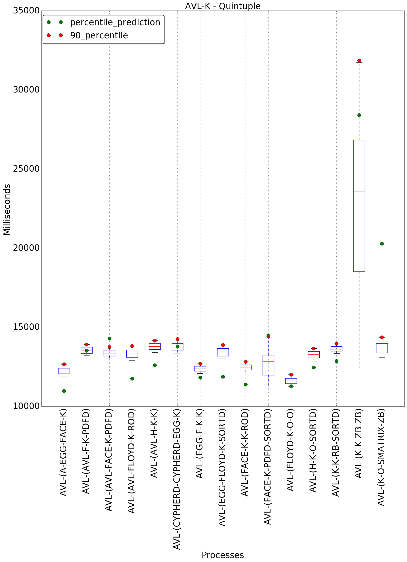 graph figure