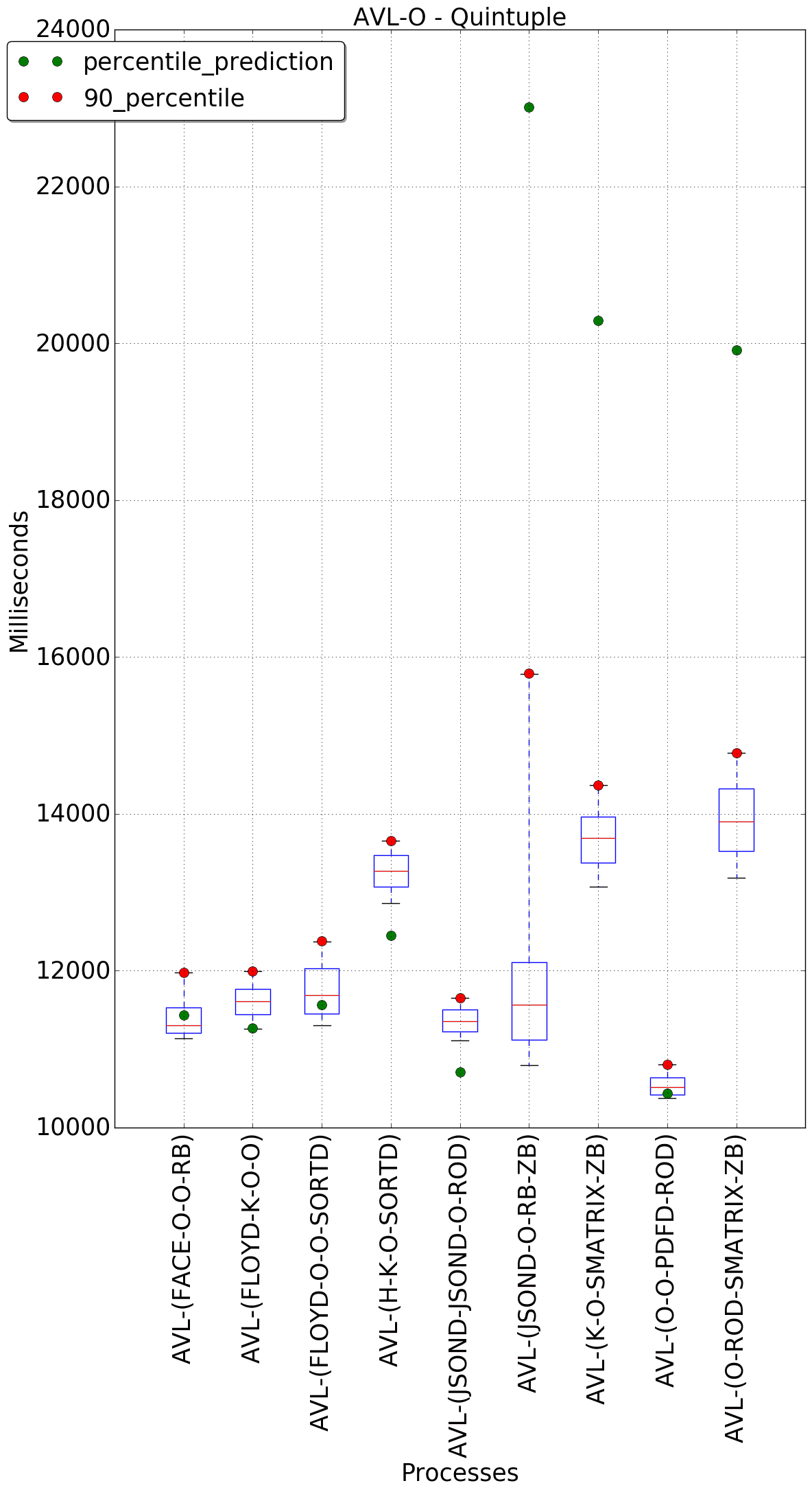 graph figure