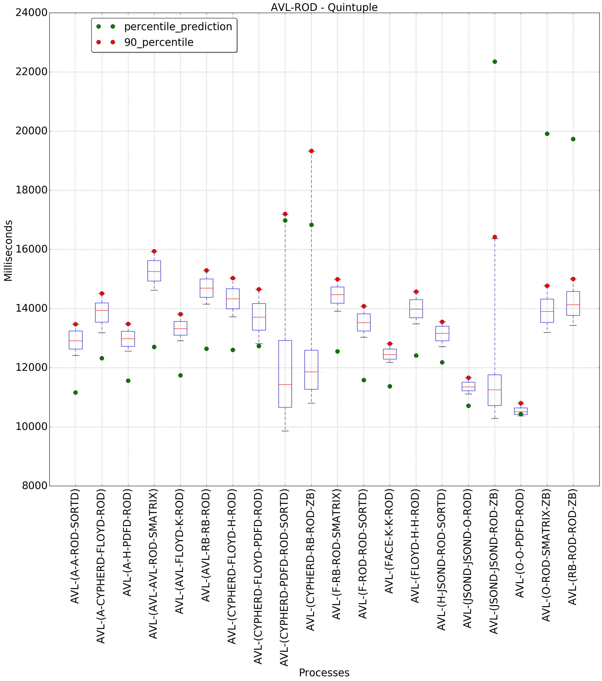 graph figure