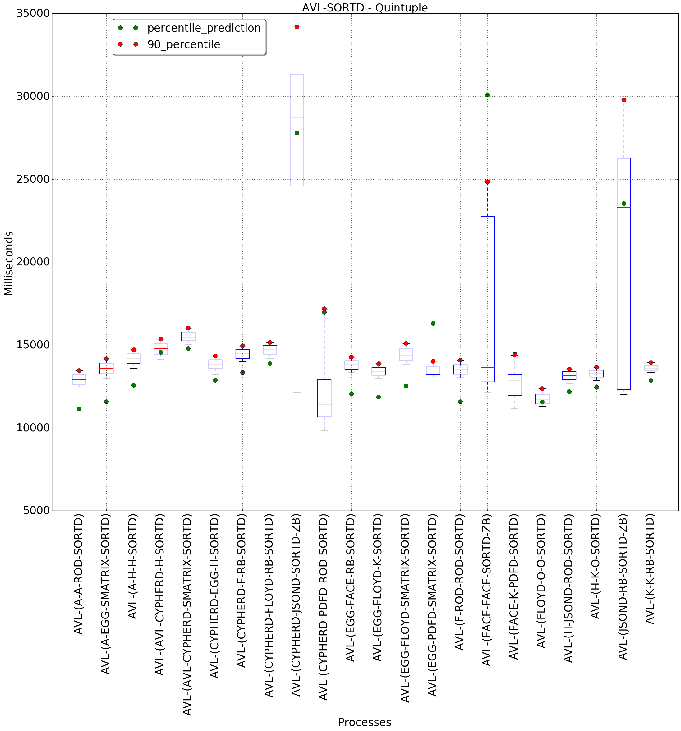 graph figure