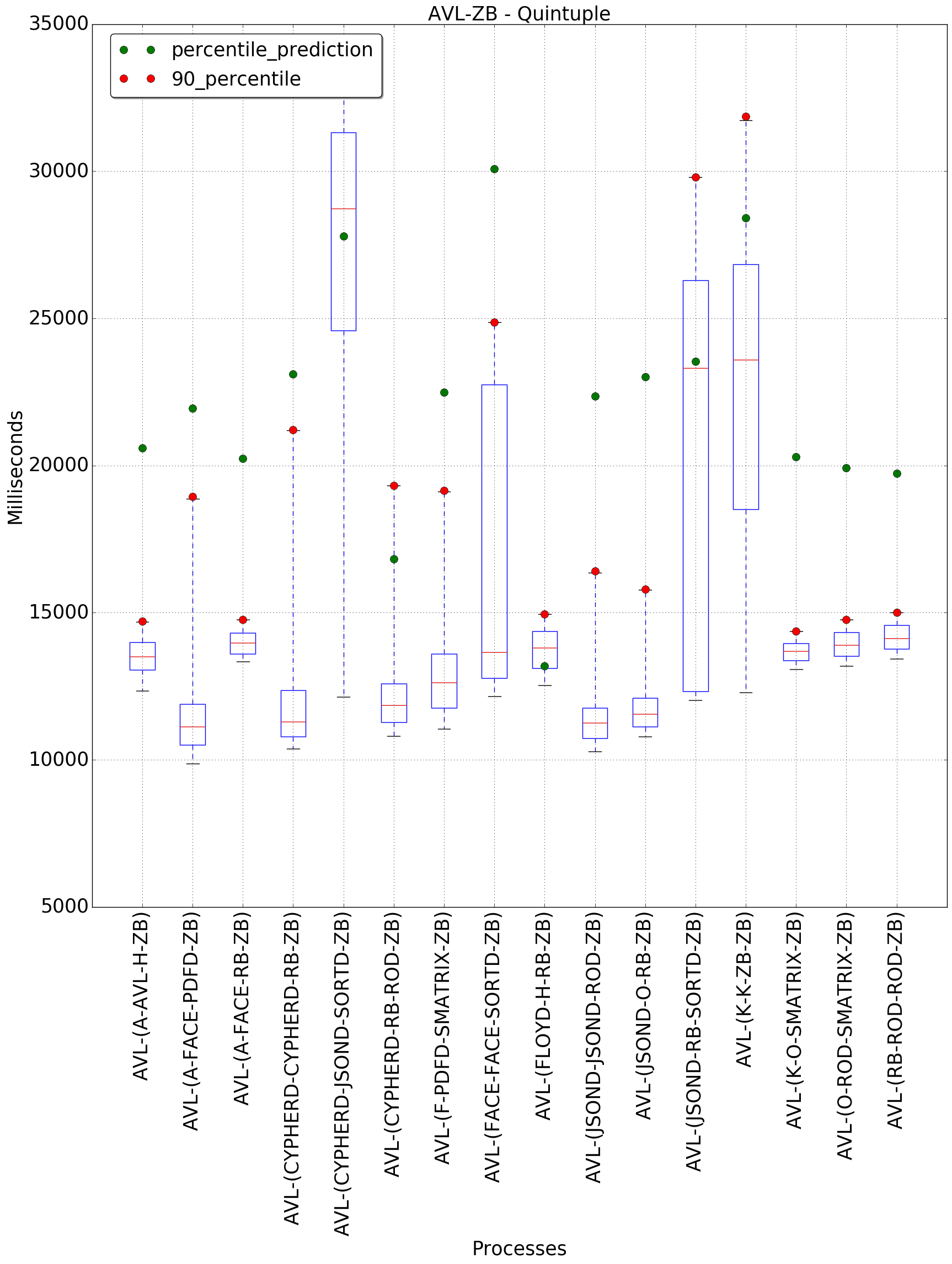 graph figure