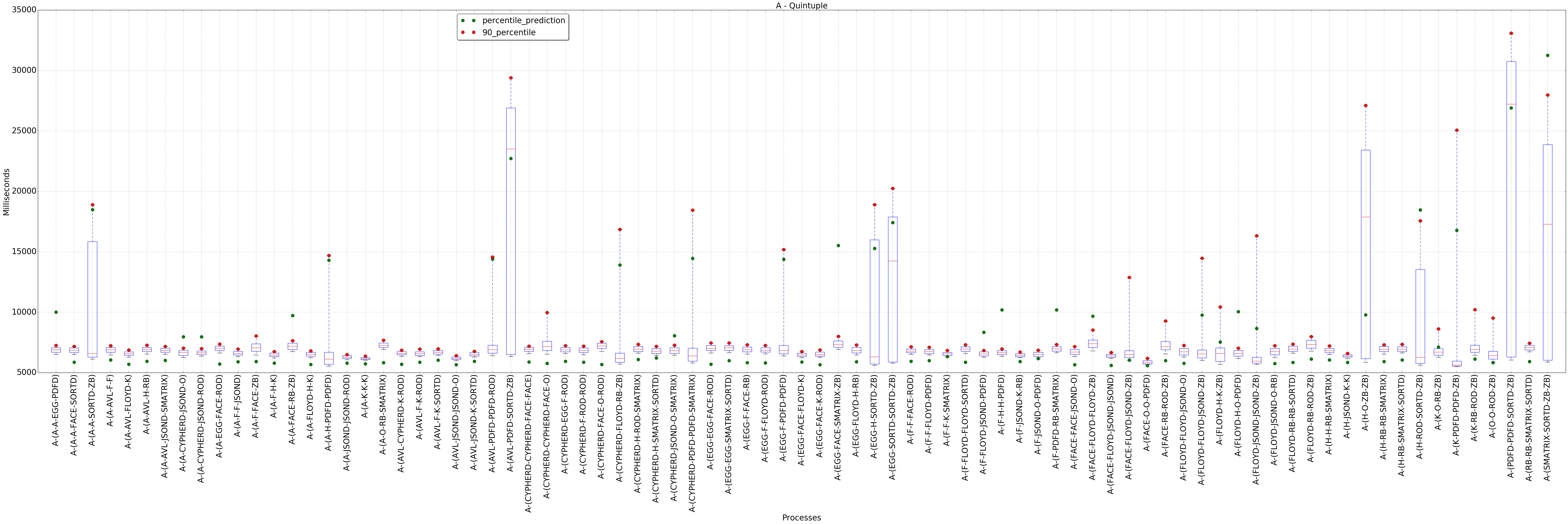 graph figure