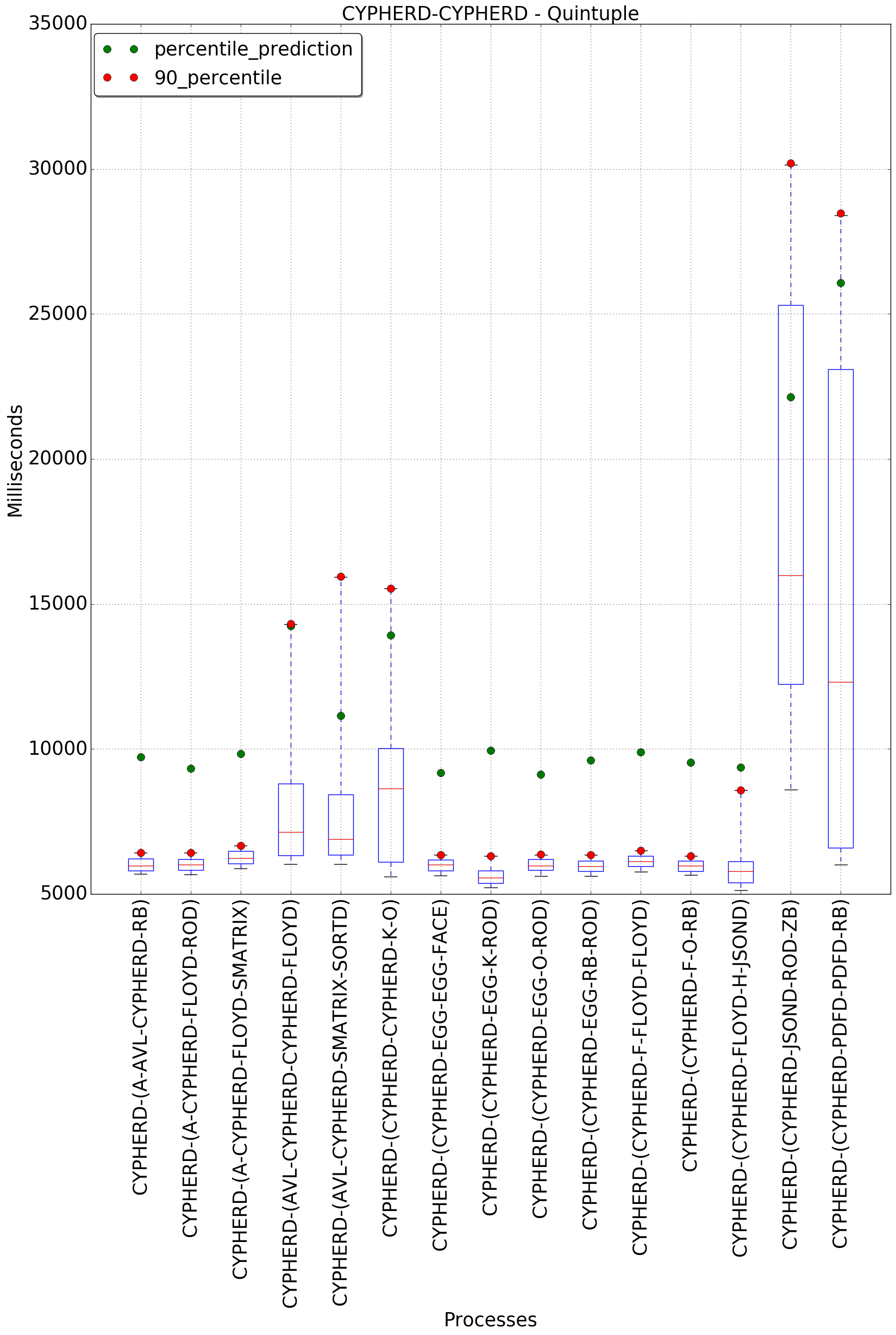 graph figure