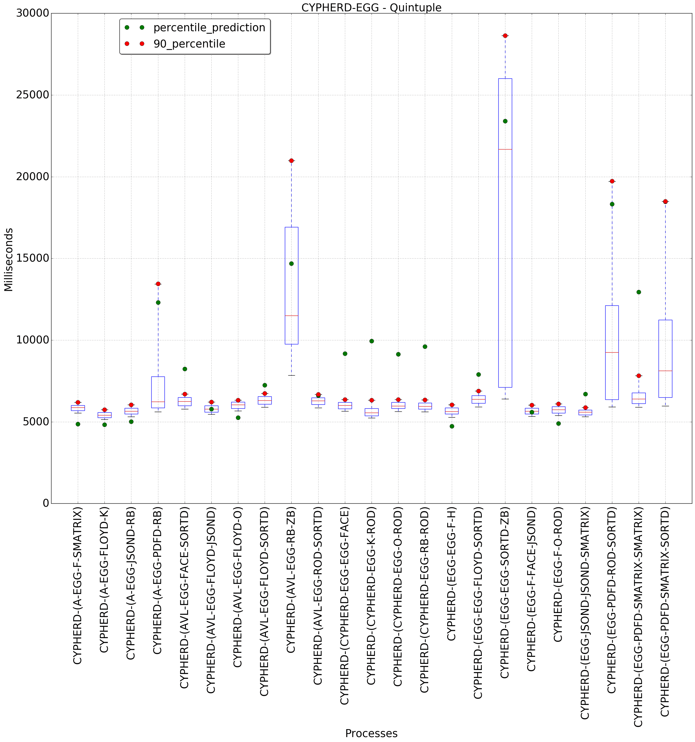 graph figure