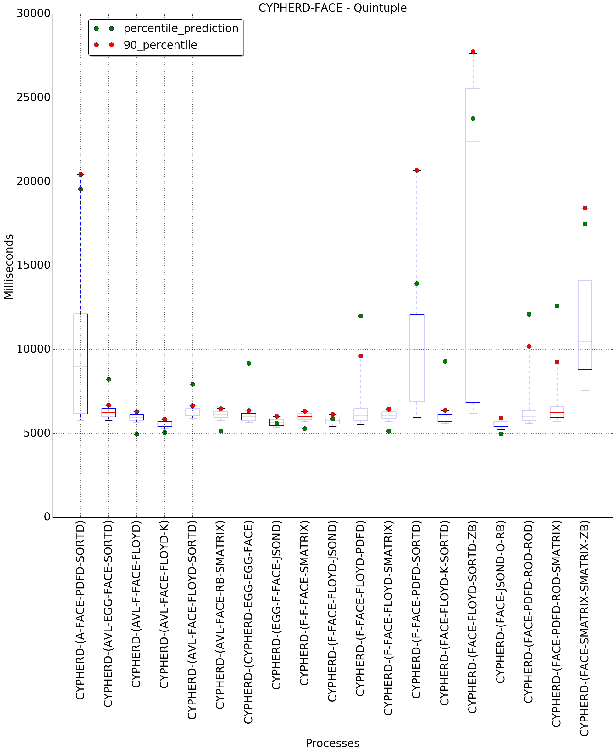 graph figure