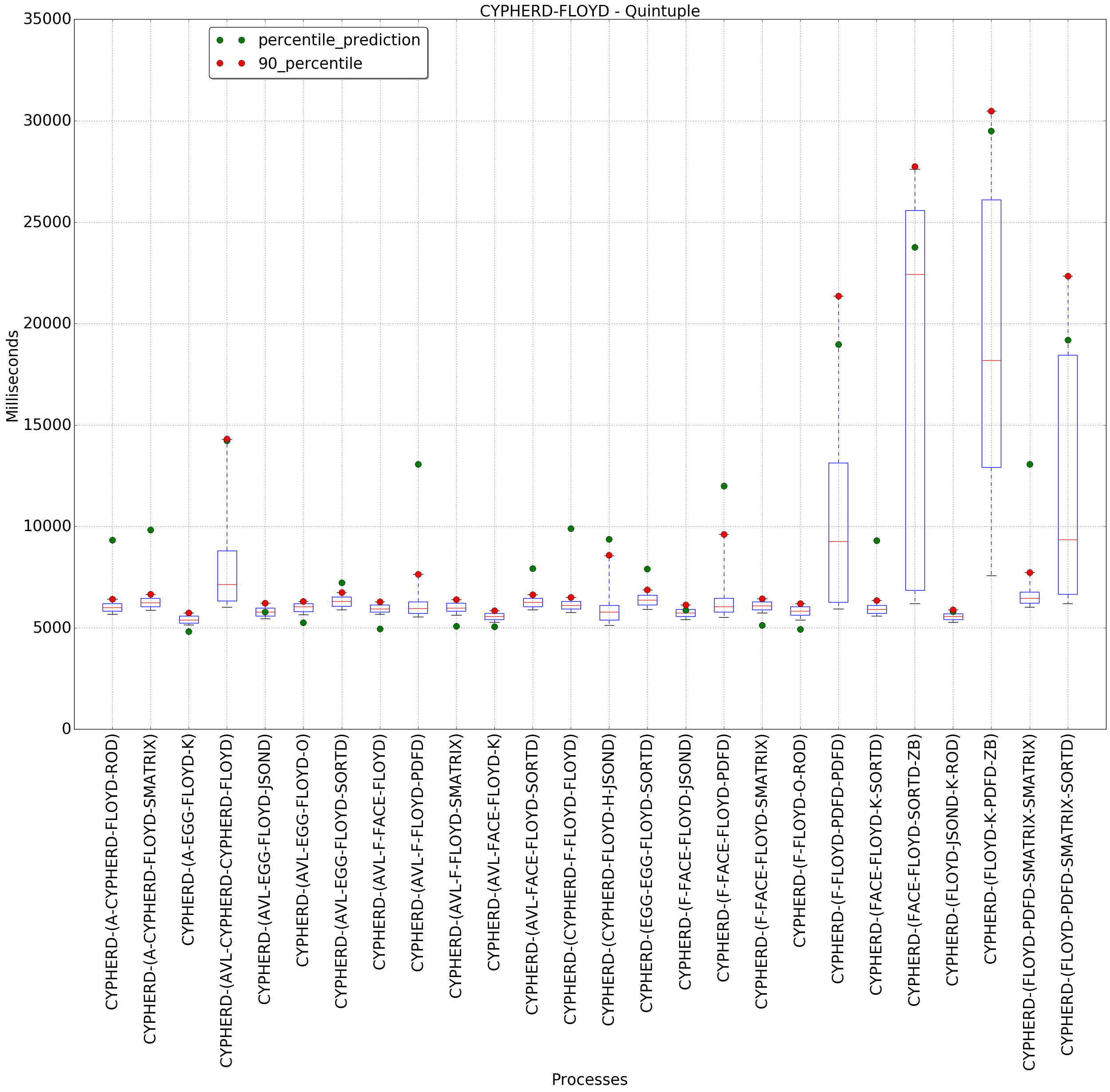 graph figure