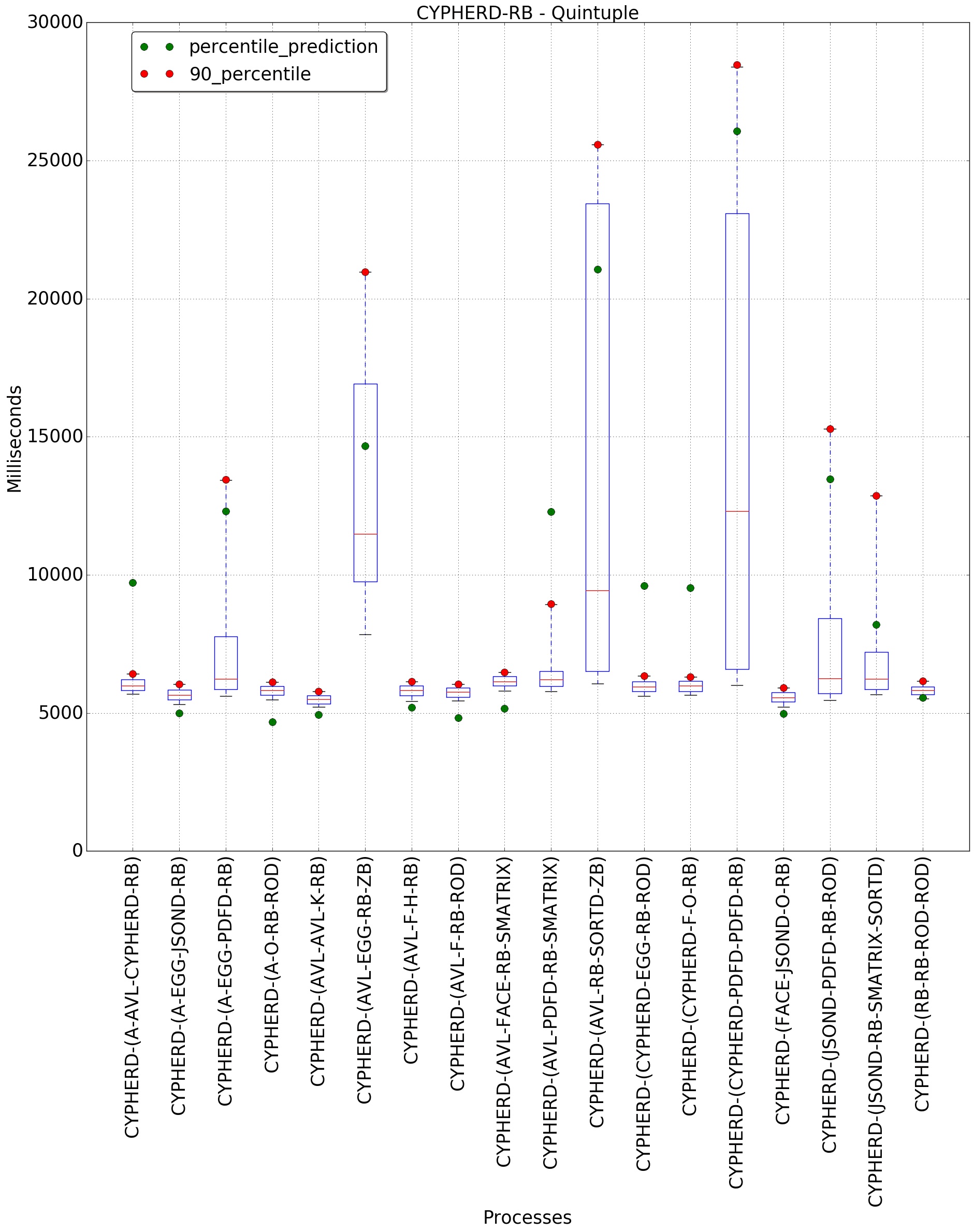 graph figure