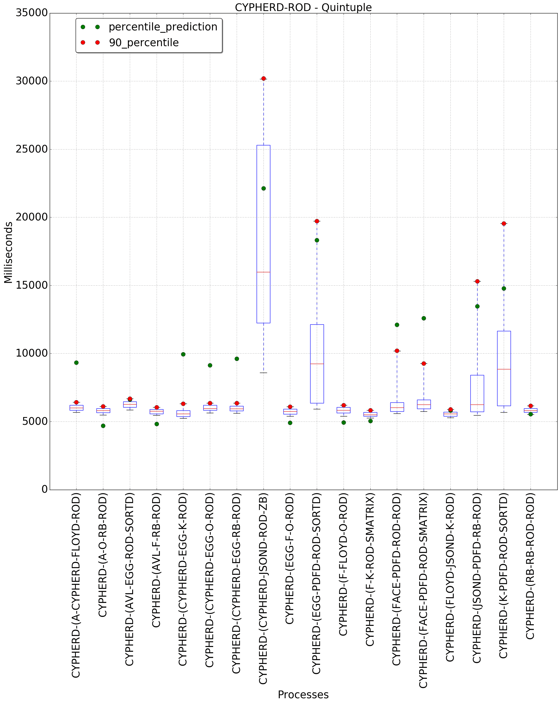 graph figure