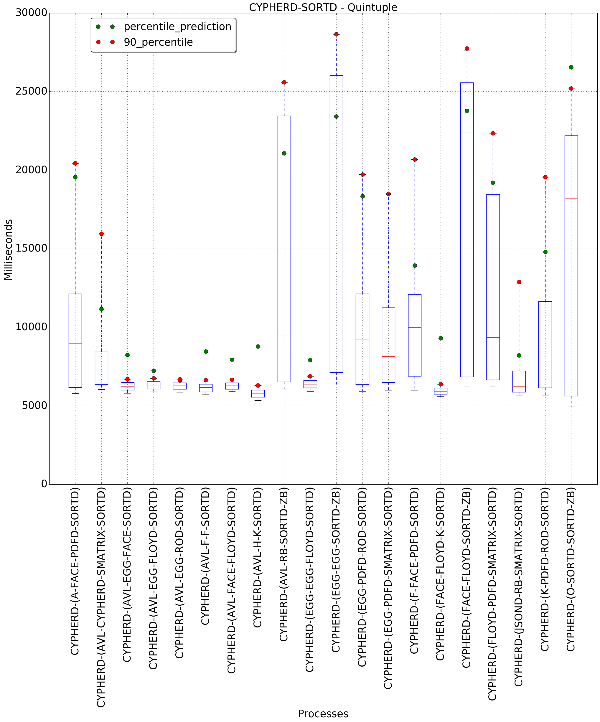 graph figure