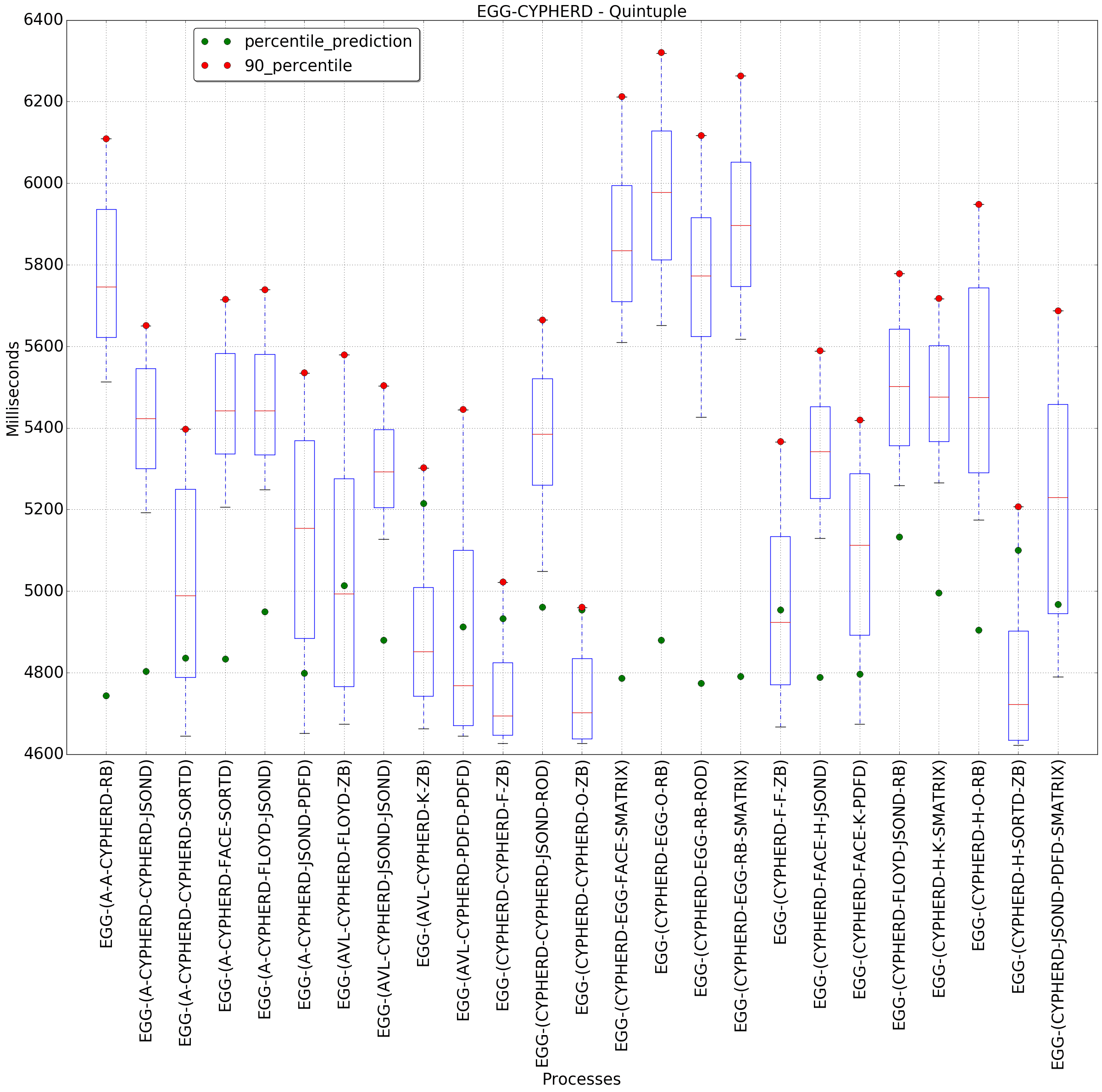 graph figure