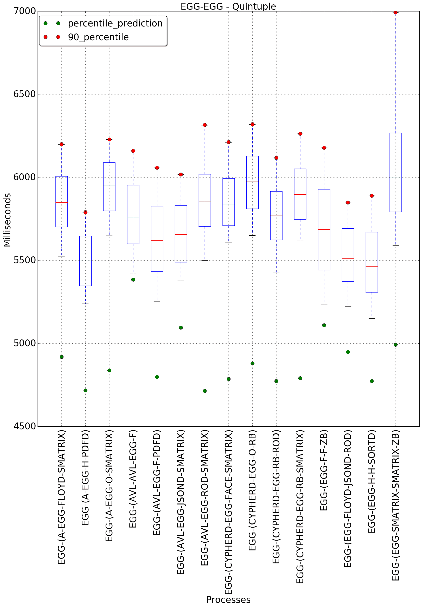 graph figure