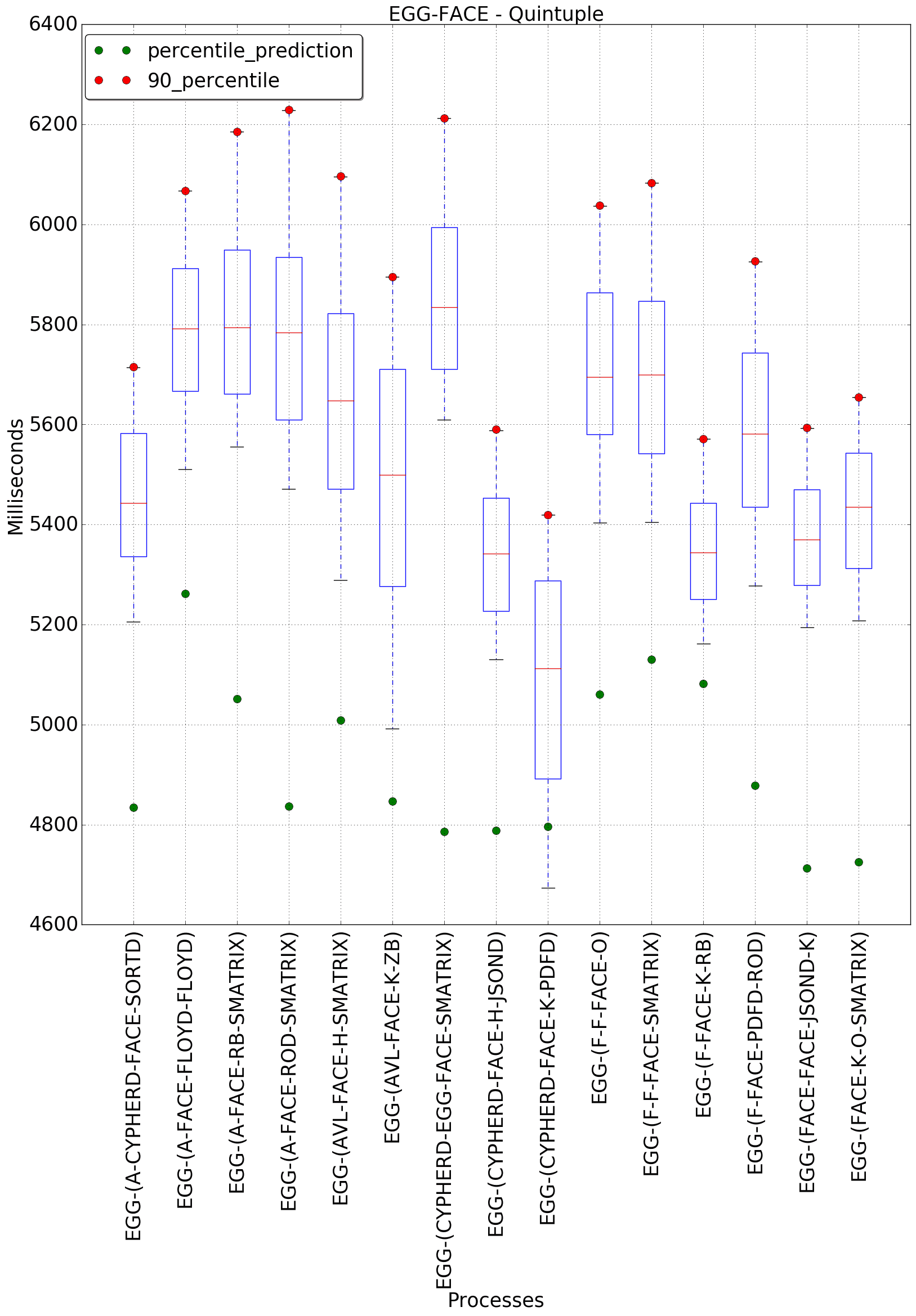 graph figure