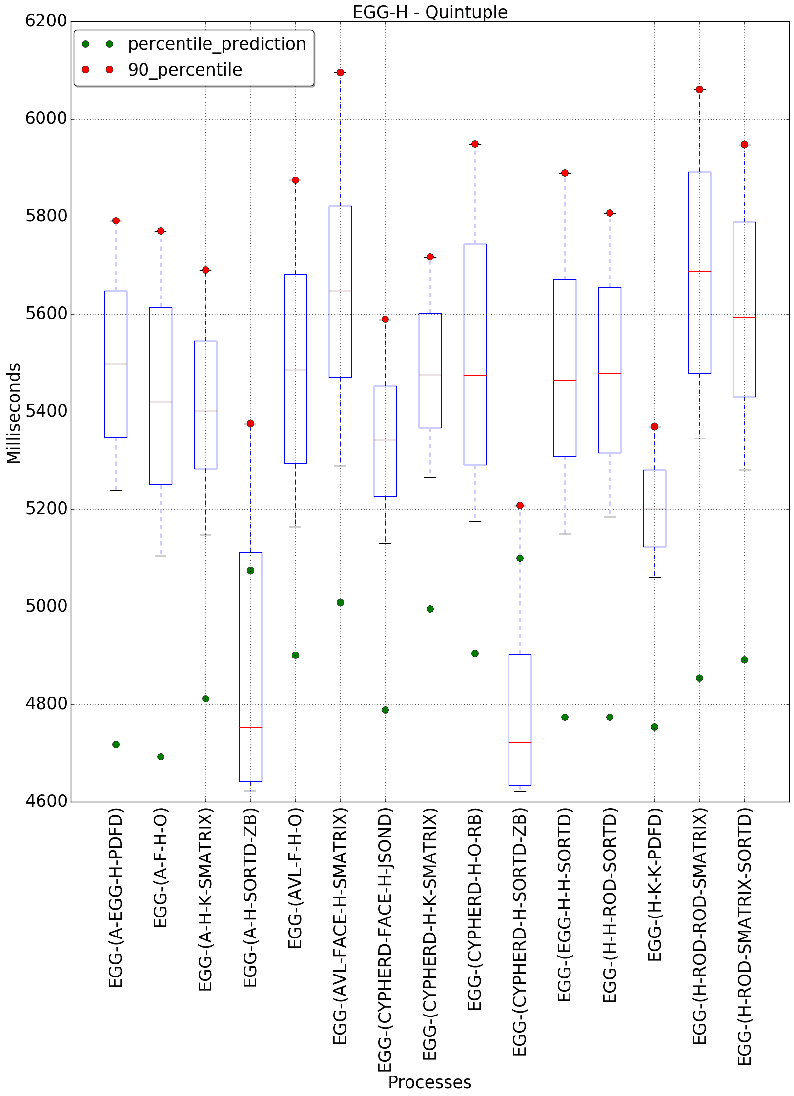 graph figure