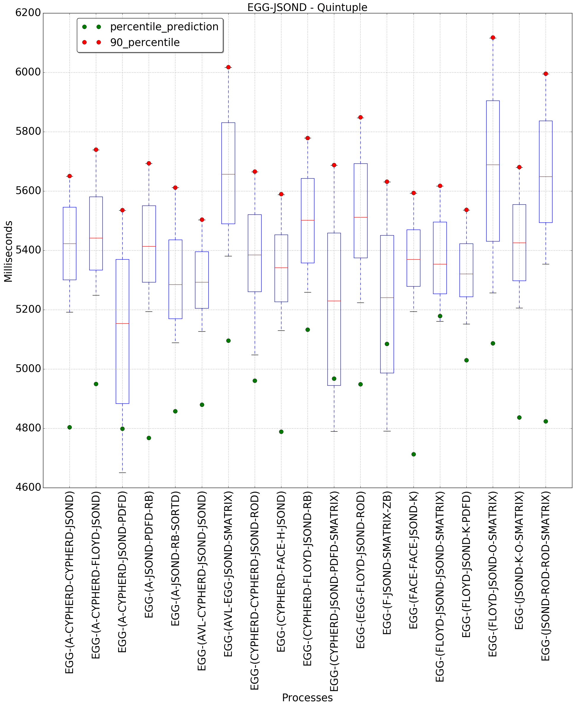 graph figure