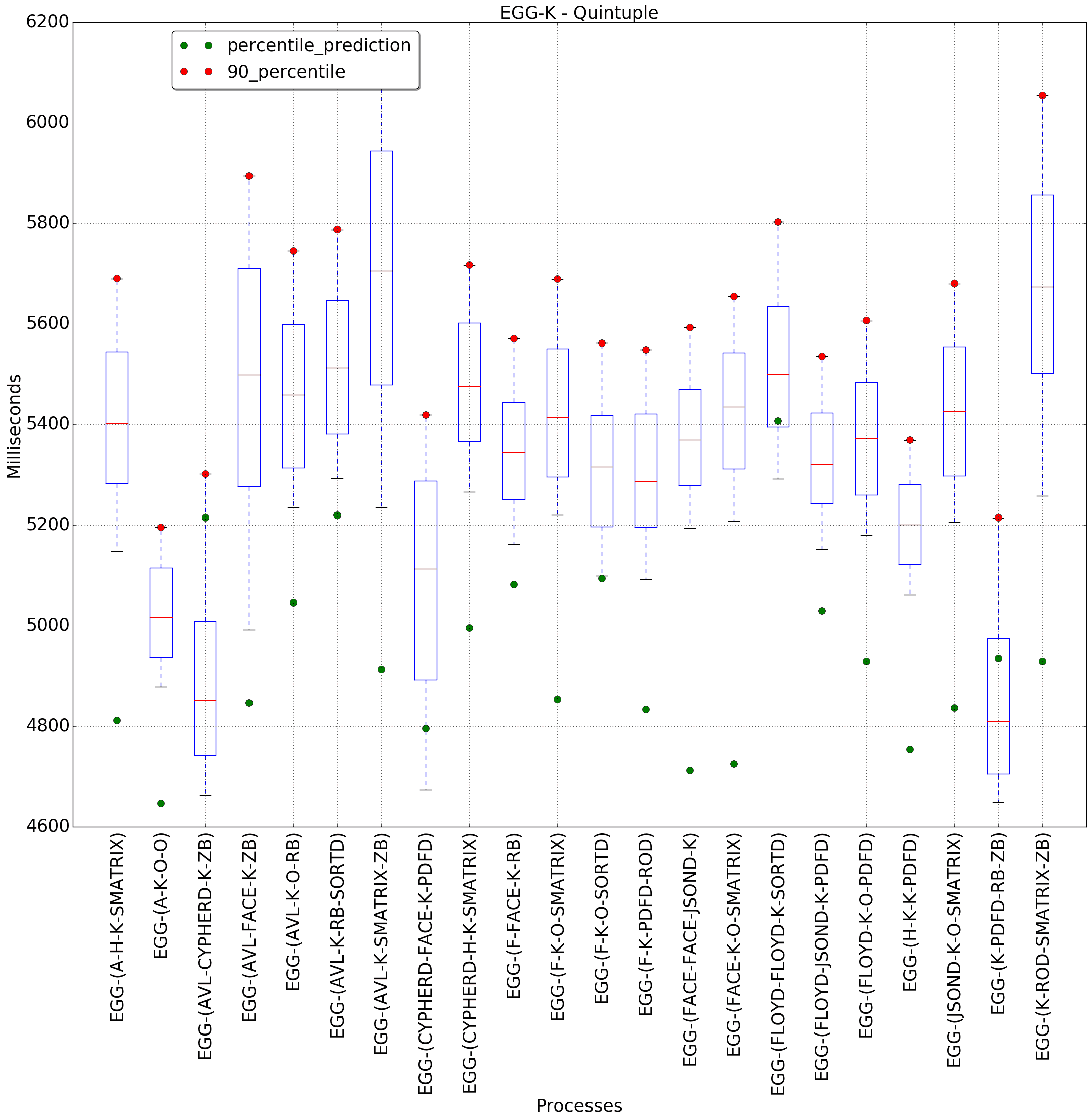 graph figure