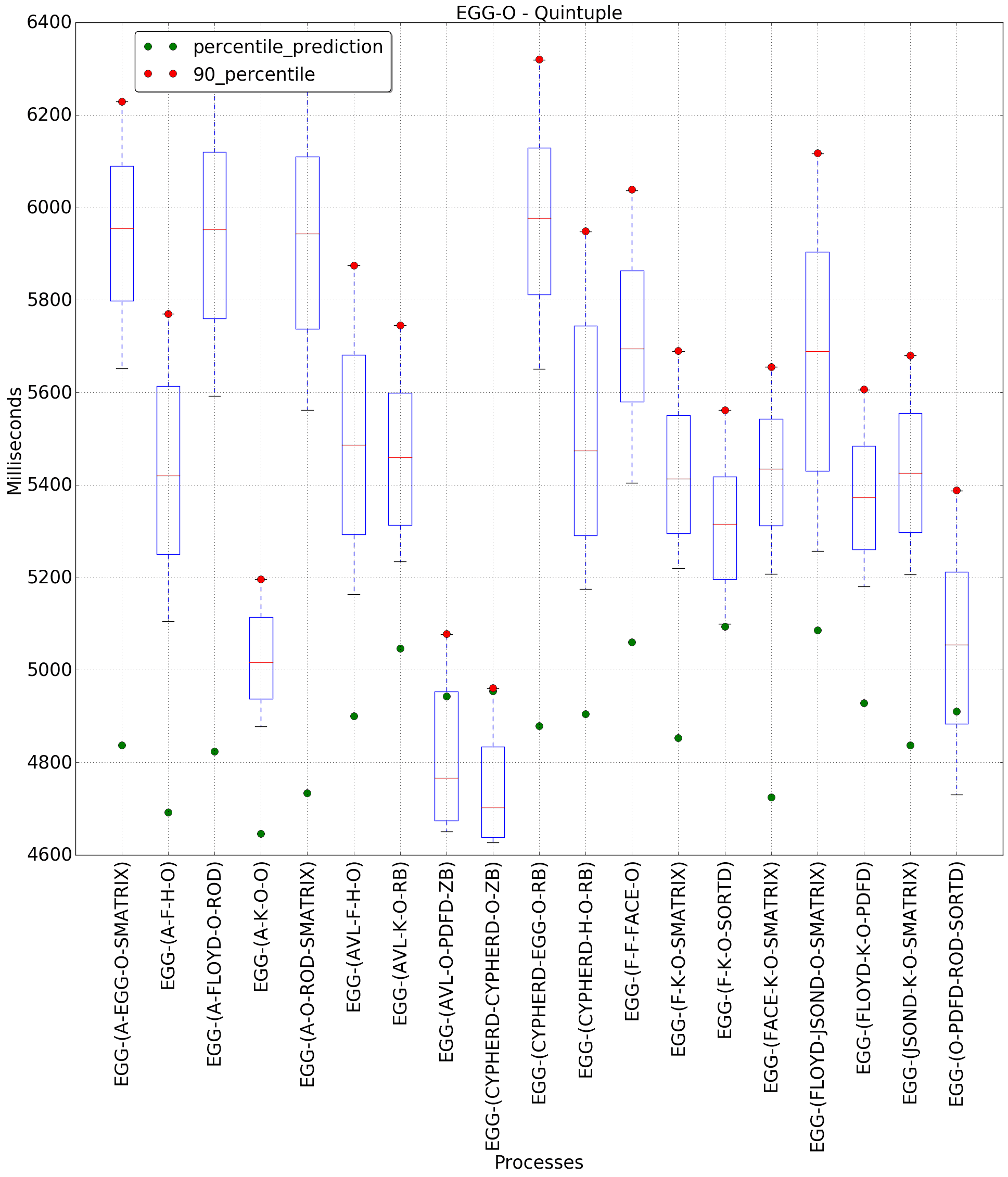 graph figure