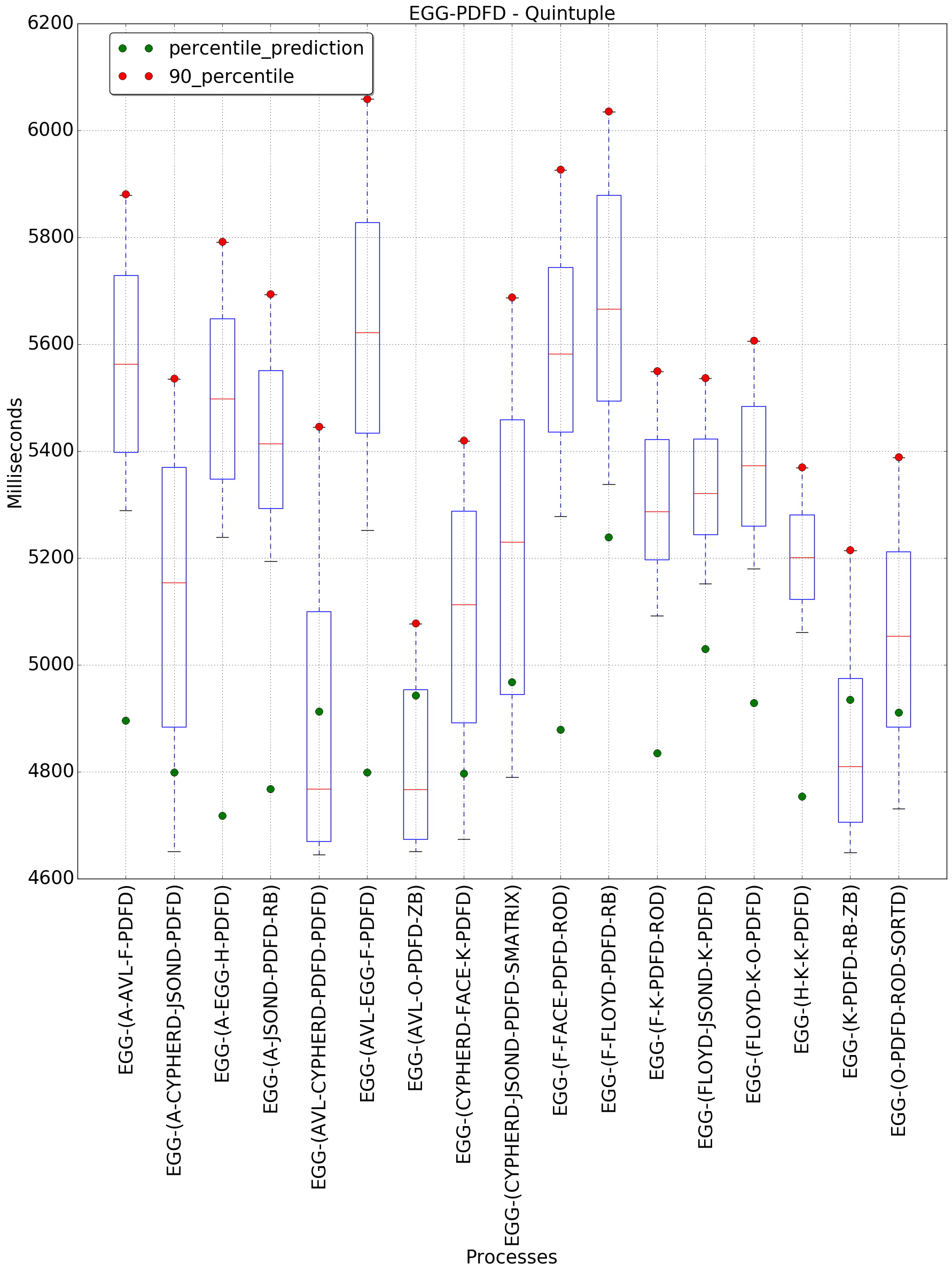 graph figure