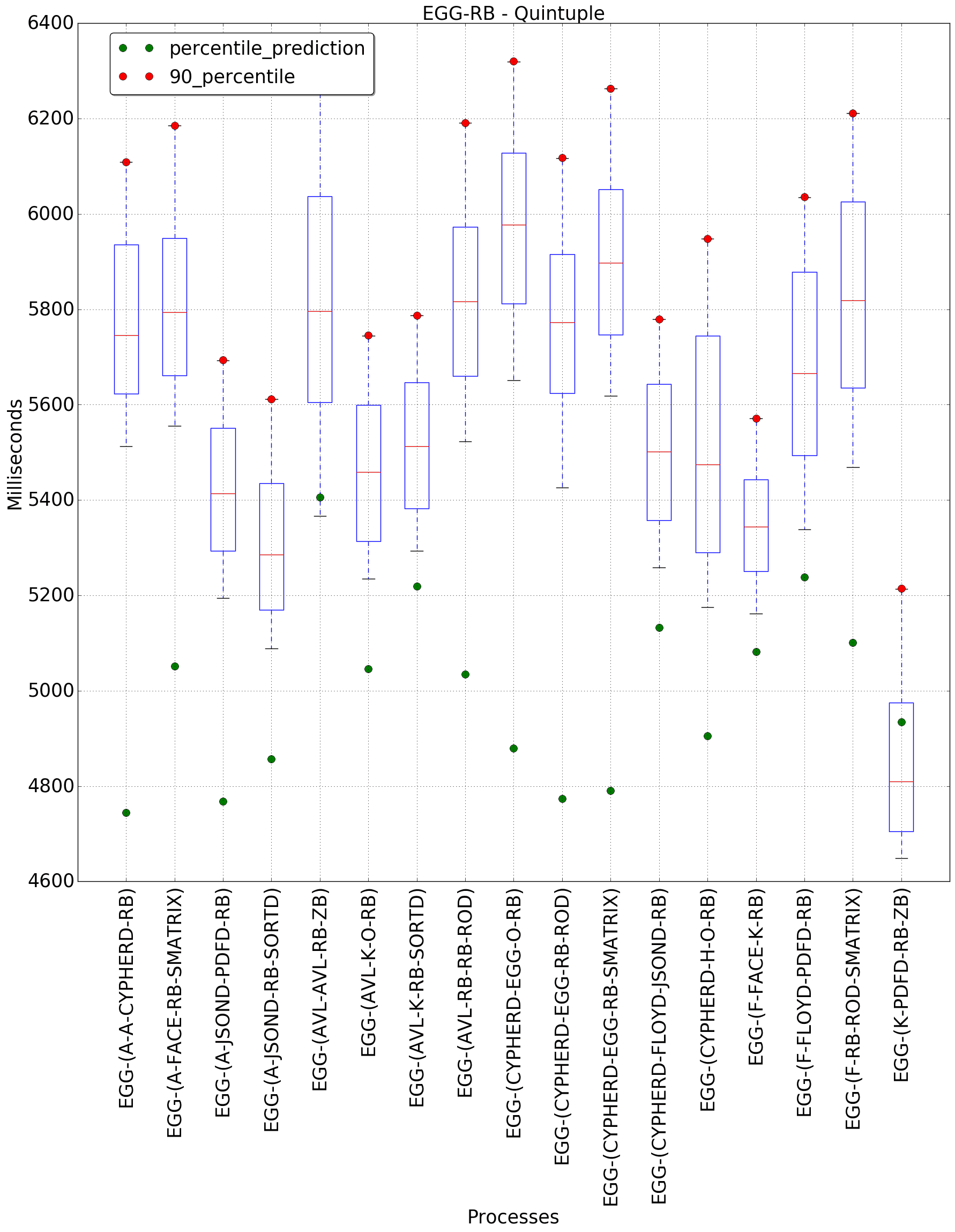 graph figure