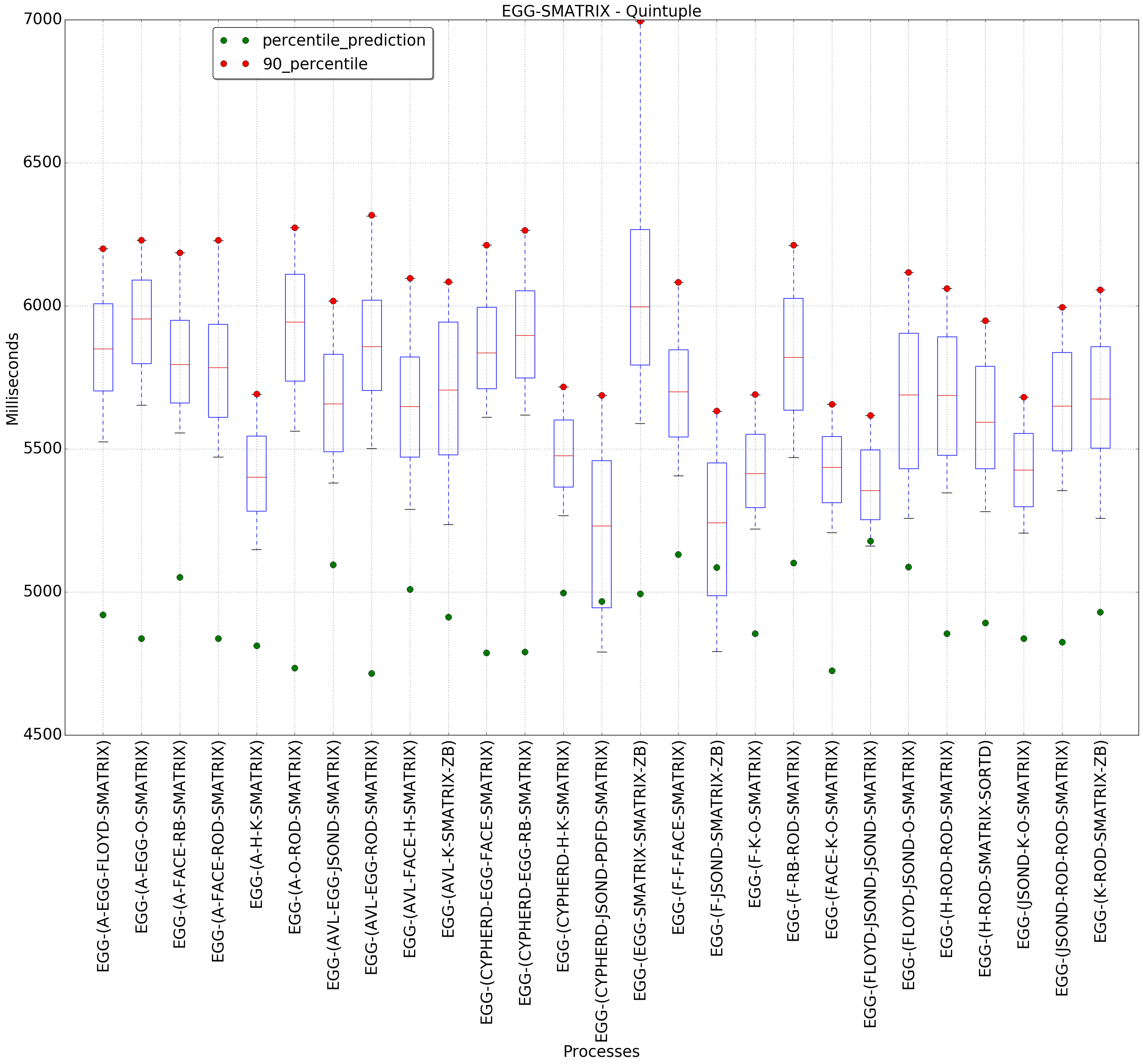 graph figure