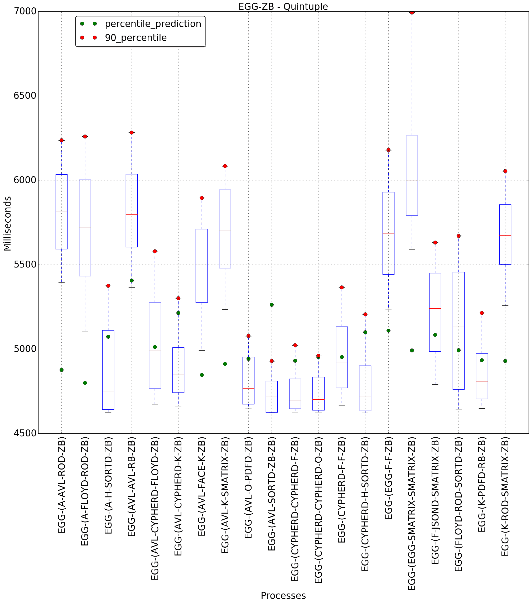 graph figure