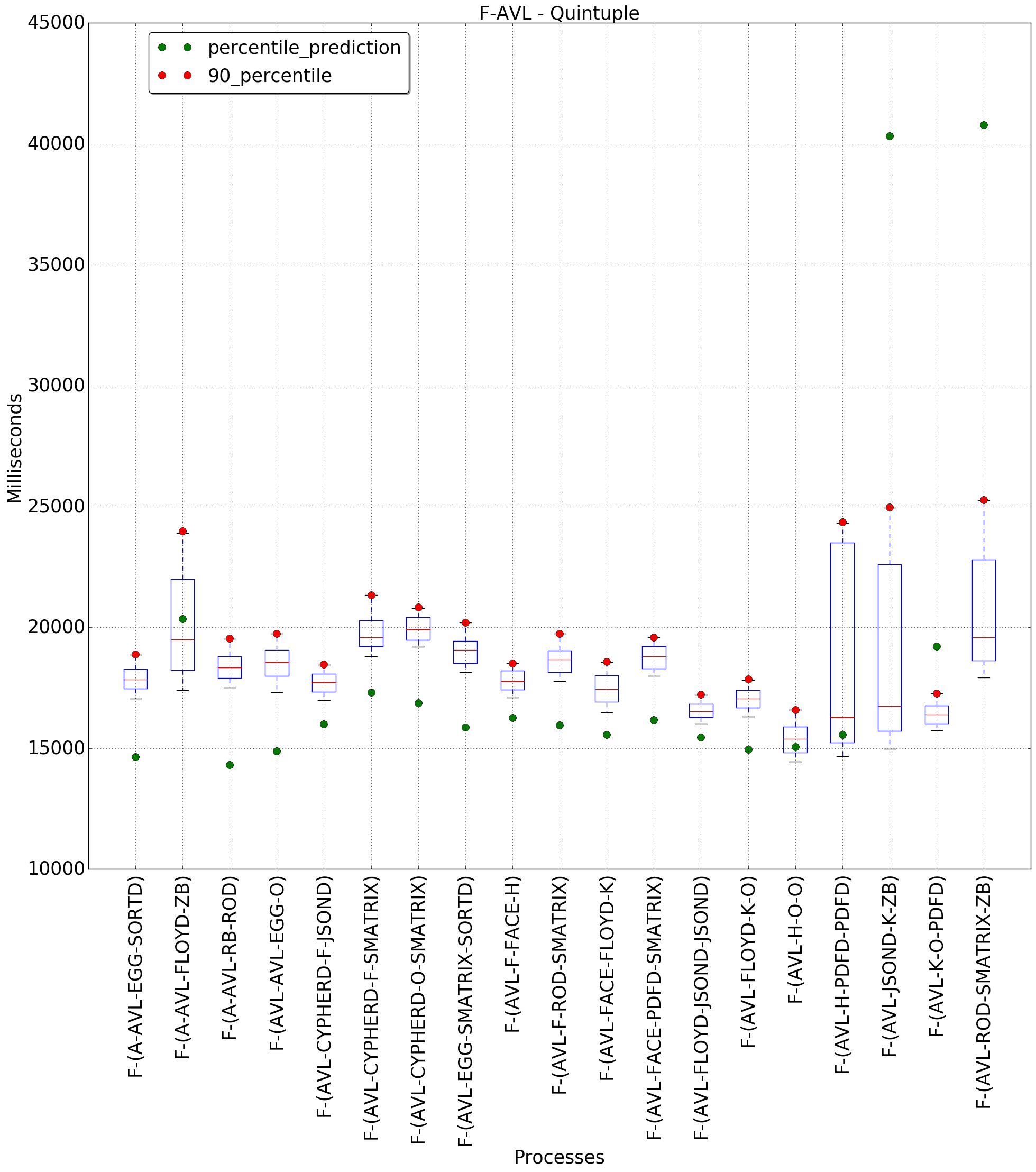 graph figure