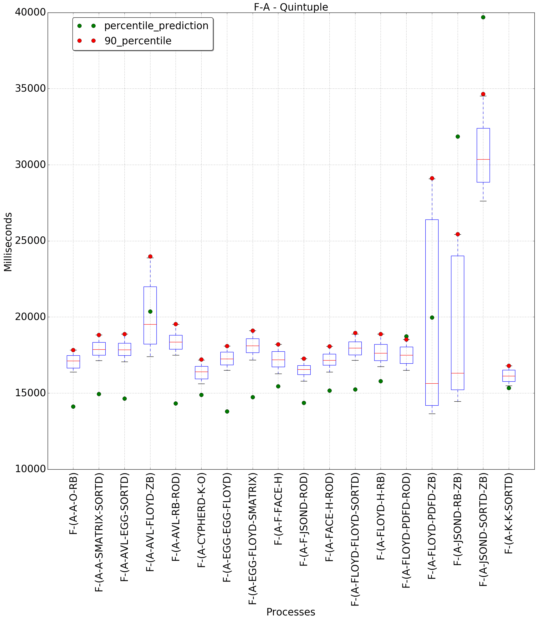 graph figure