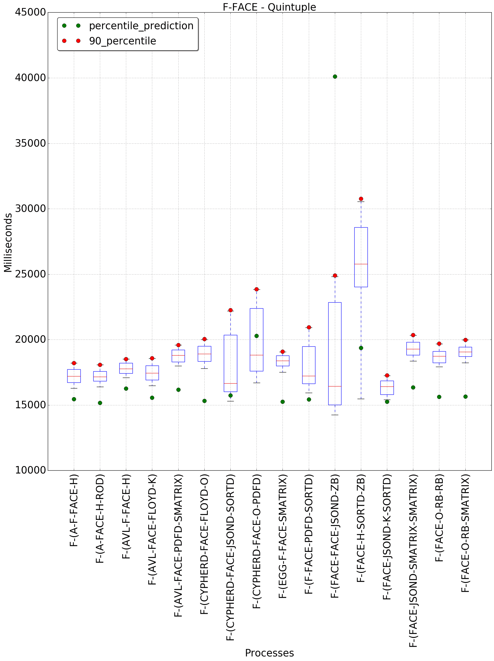 graph figure